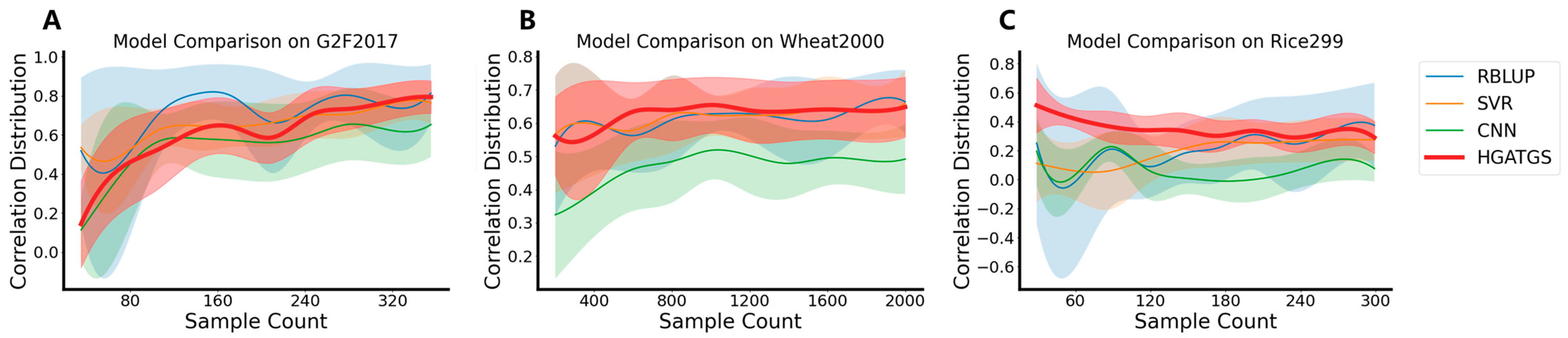 Agriculture 15 00409 g008 Agriculture 15 00409 g008
