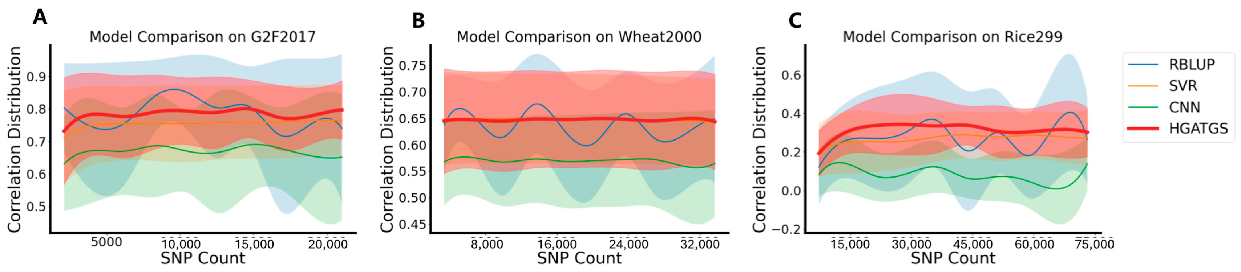 Agriculture 15 00409 g009 Agriculture 15 00409 g009