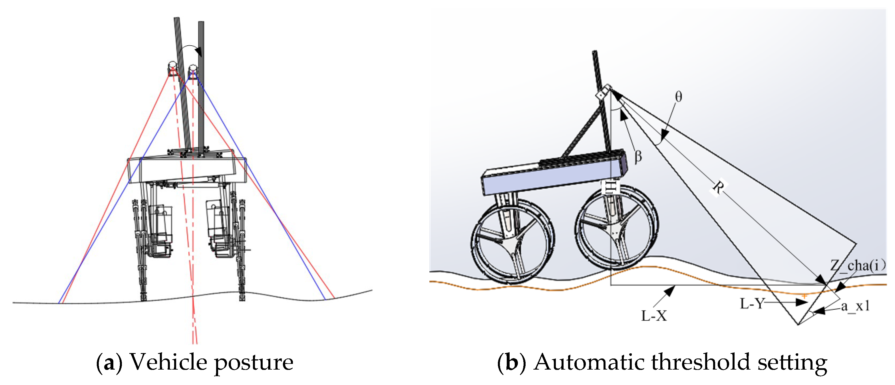 Agriculture 15 00413 g005