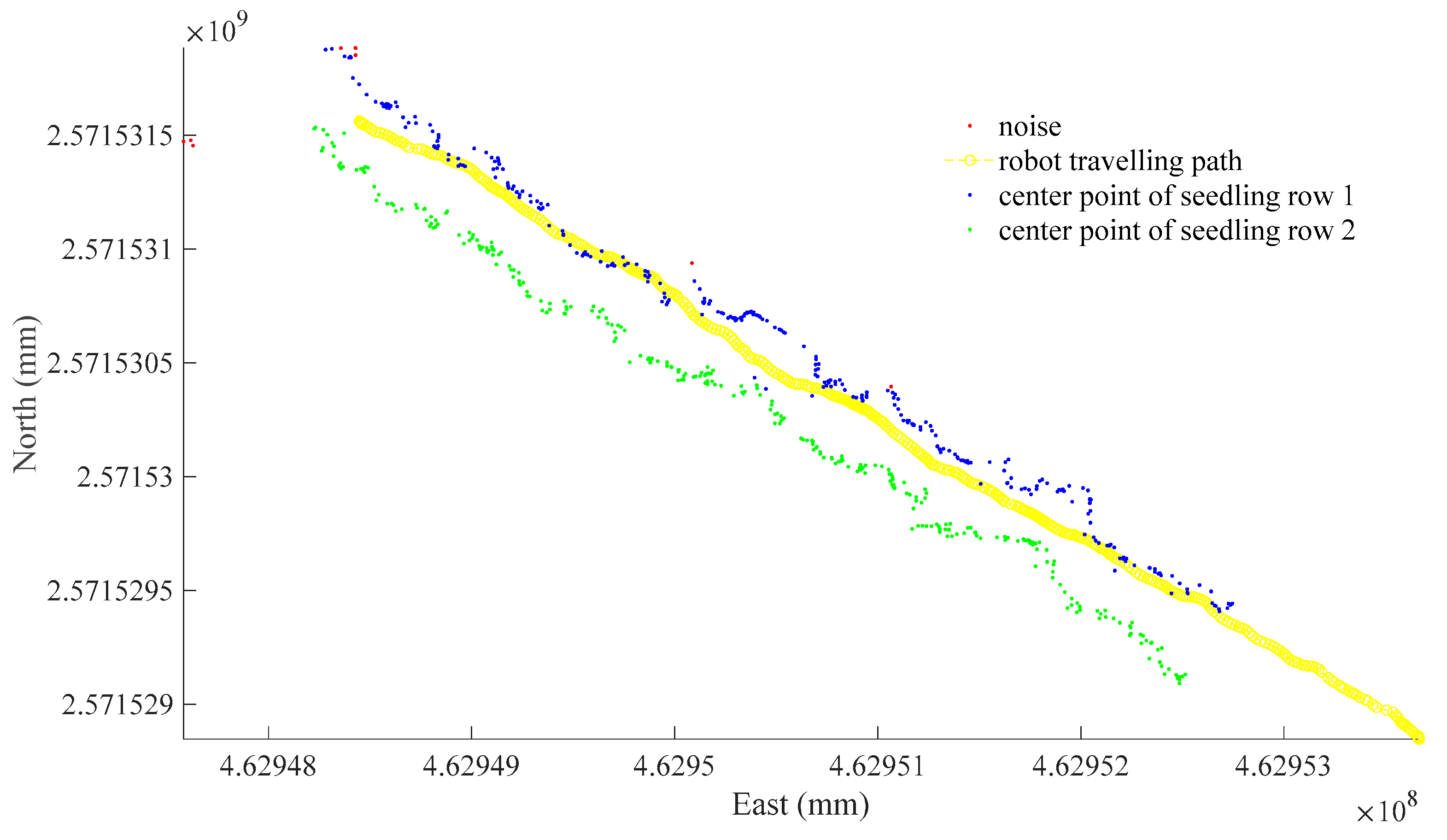 Agriculture 15 00413 g009