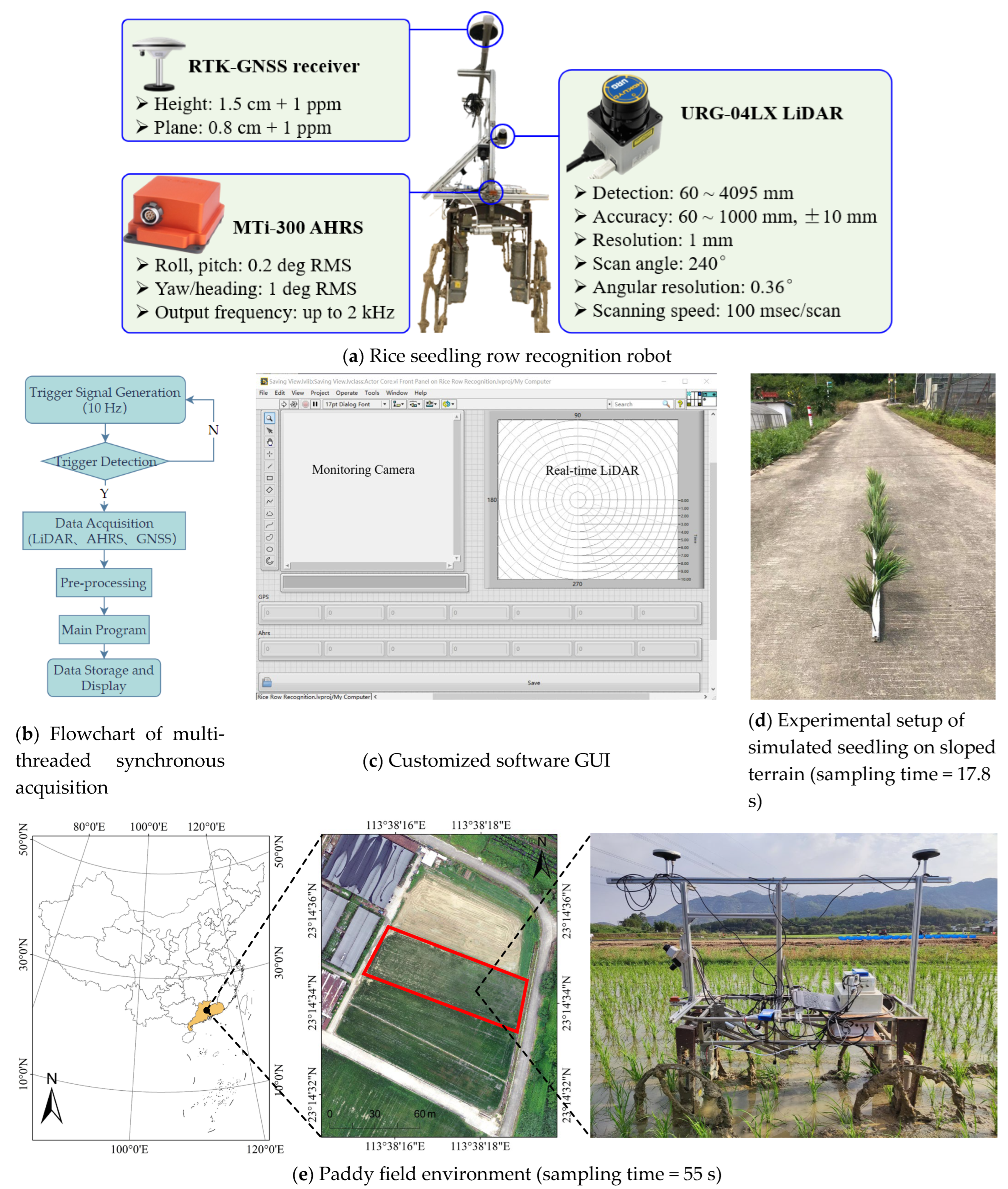 Agriculture 15 00413 g010