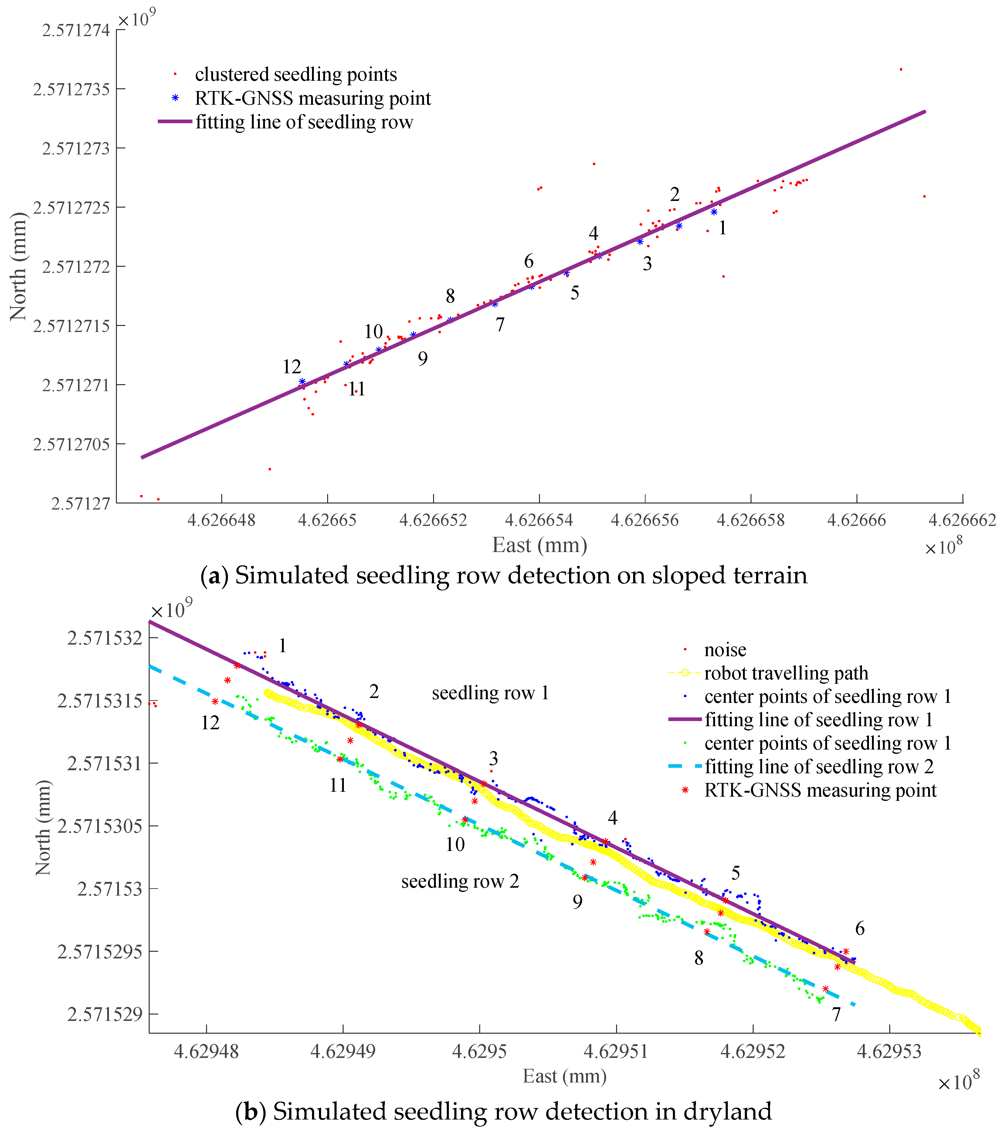 Agriculture 15 00413 g011a