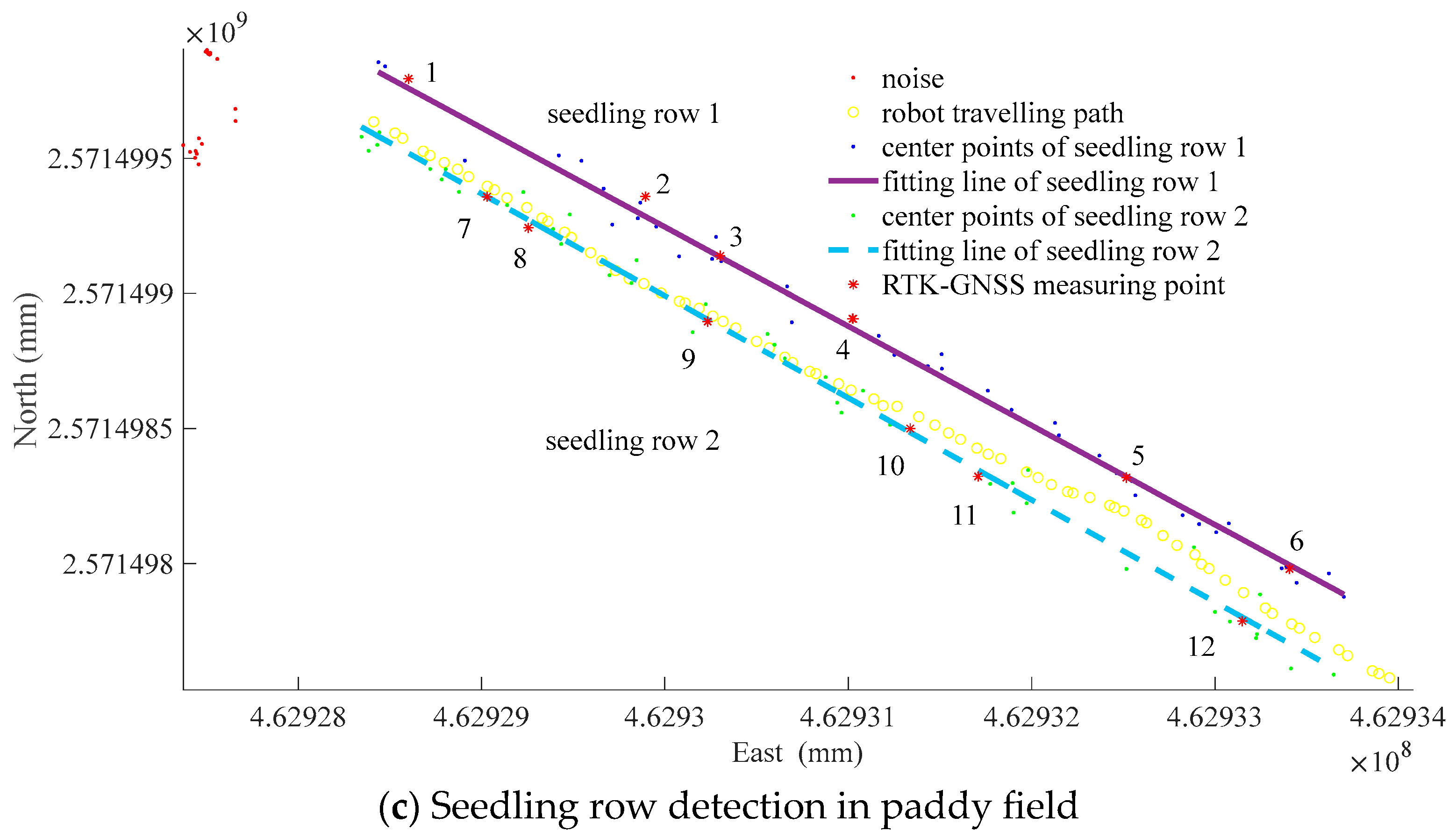 Agriculture 15 00413 g011b