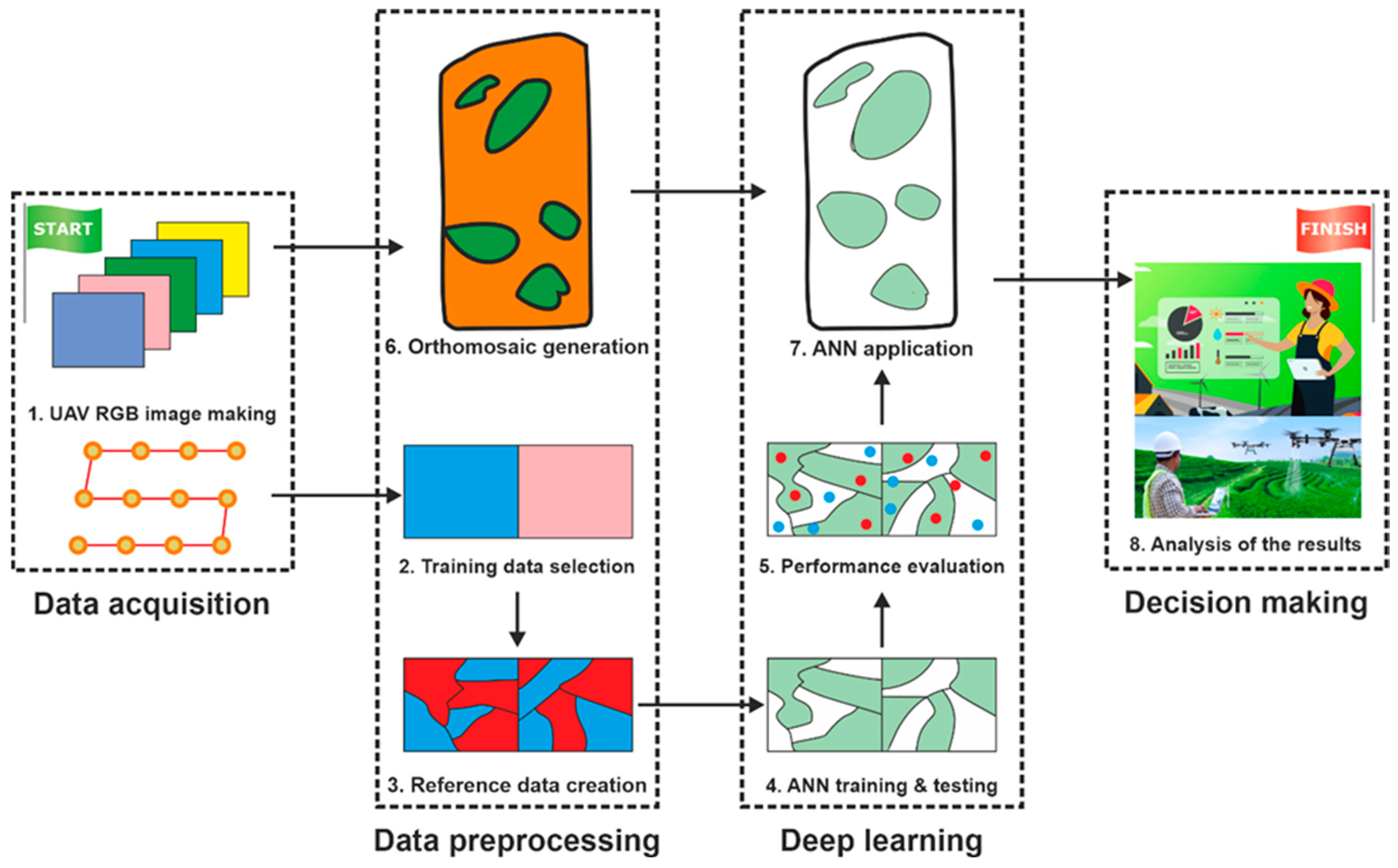 Agriculture 15 00418 g002