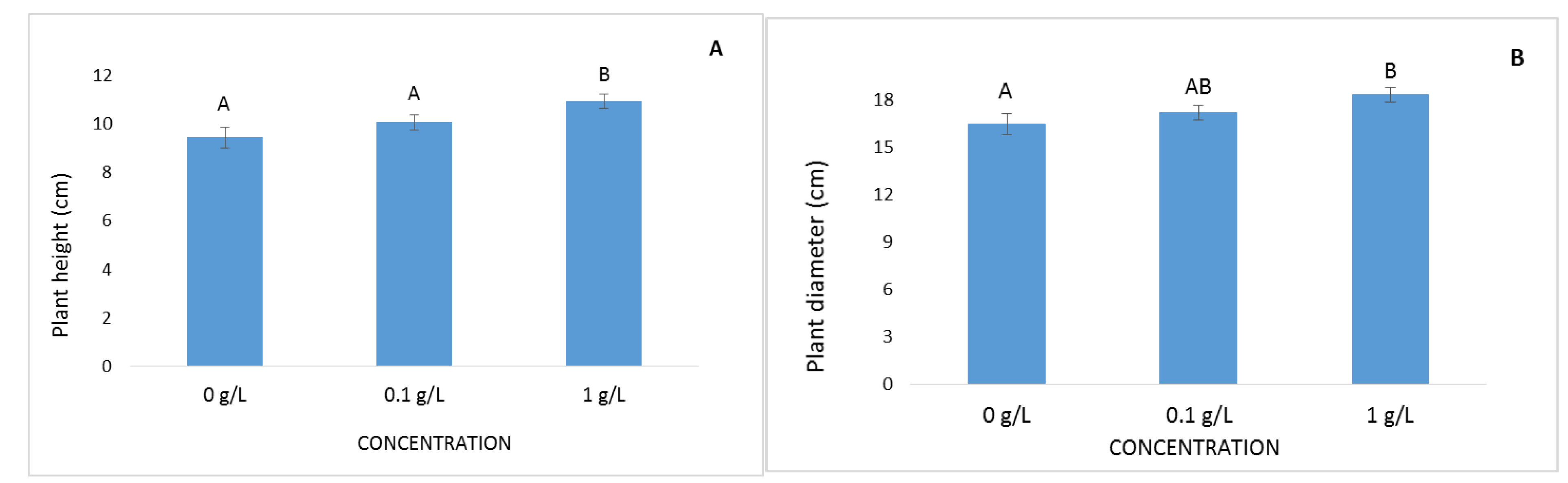 Agriculture 15 00419 g002