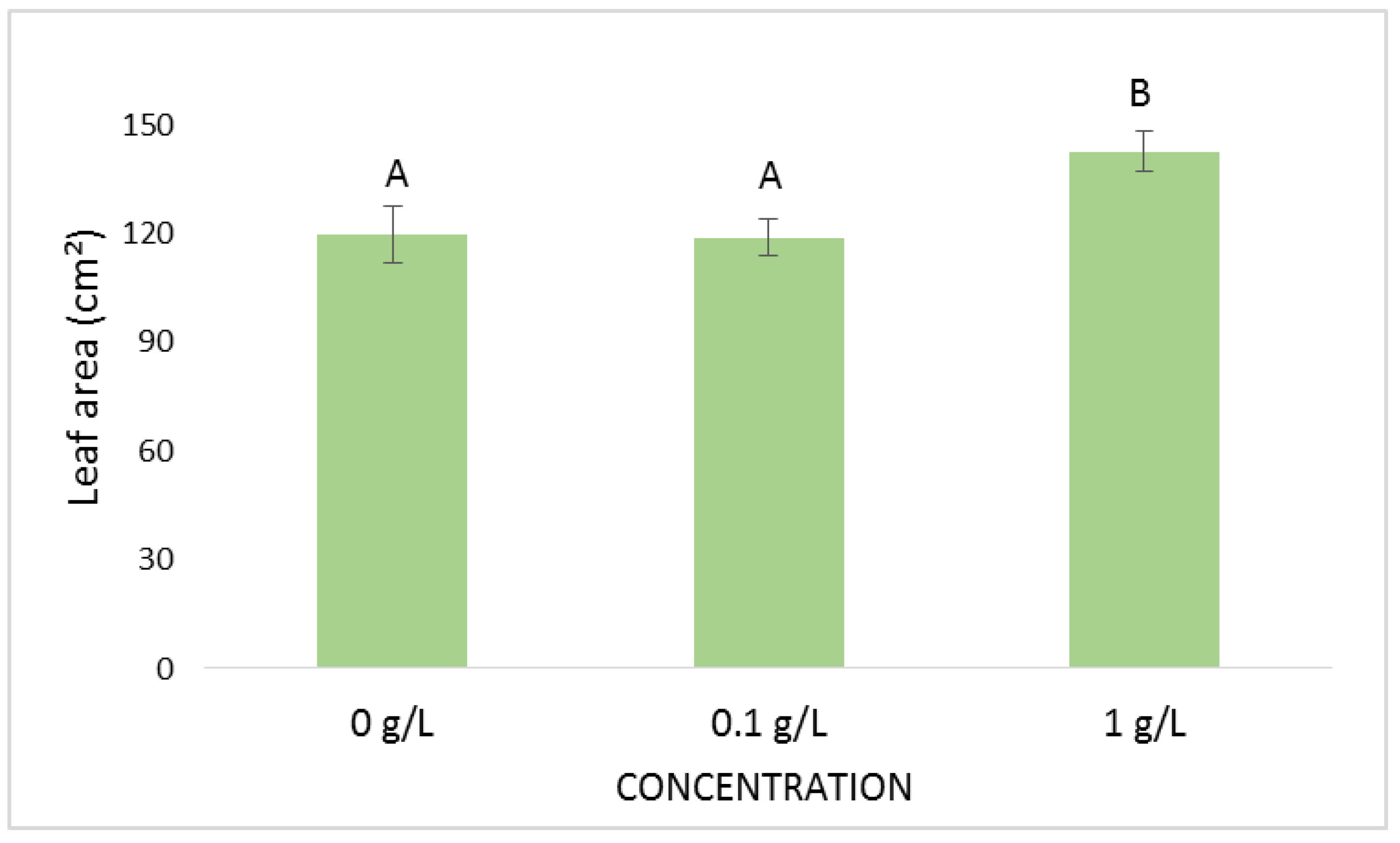 Agriculture 15 00419 g003
