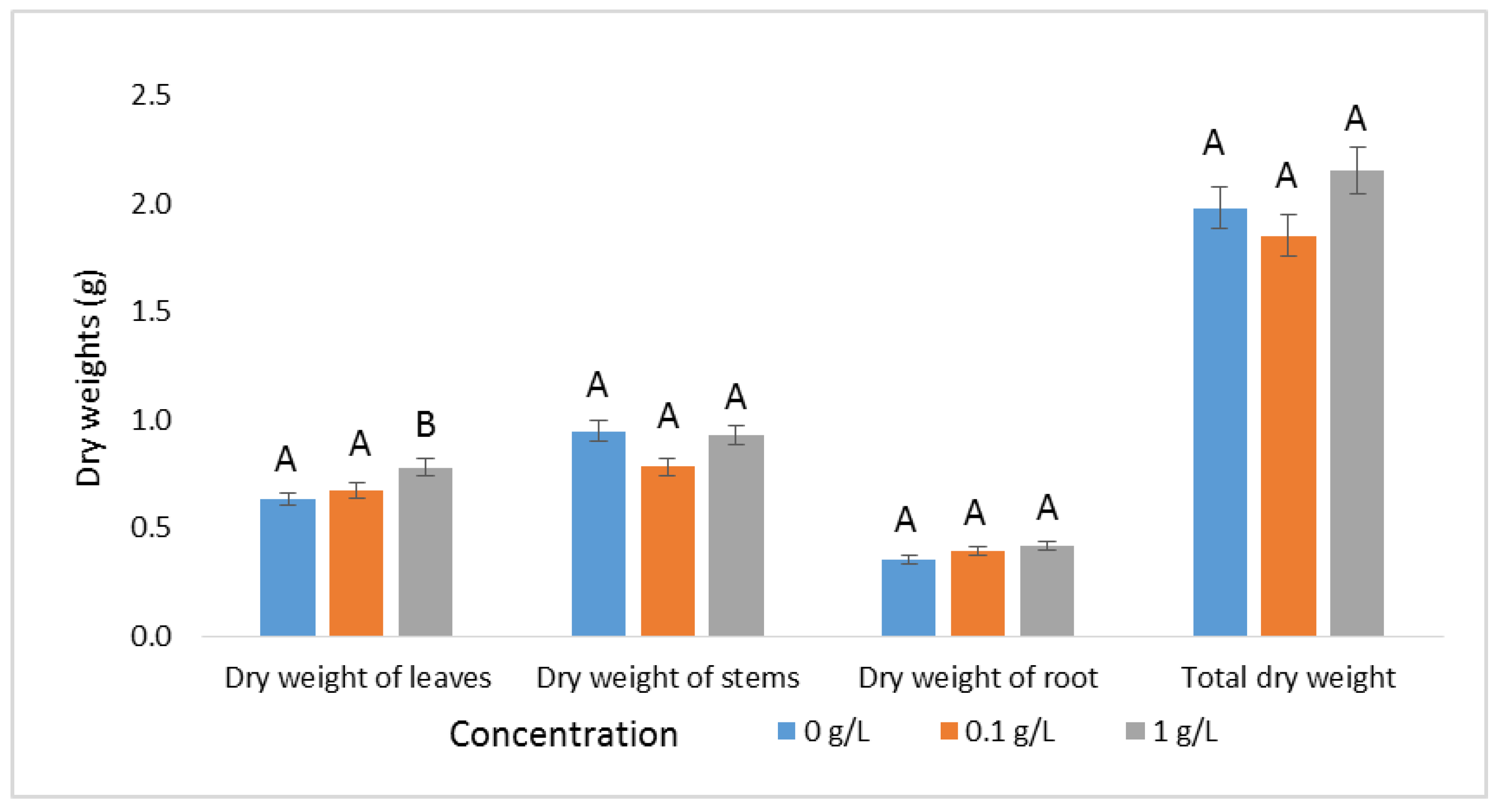 Agriculture 15 00419 g004