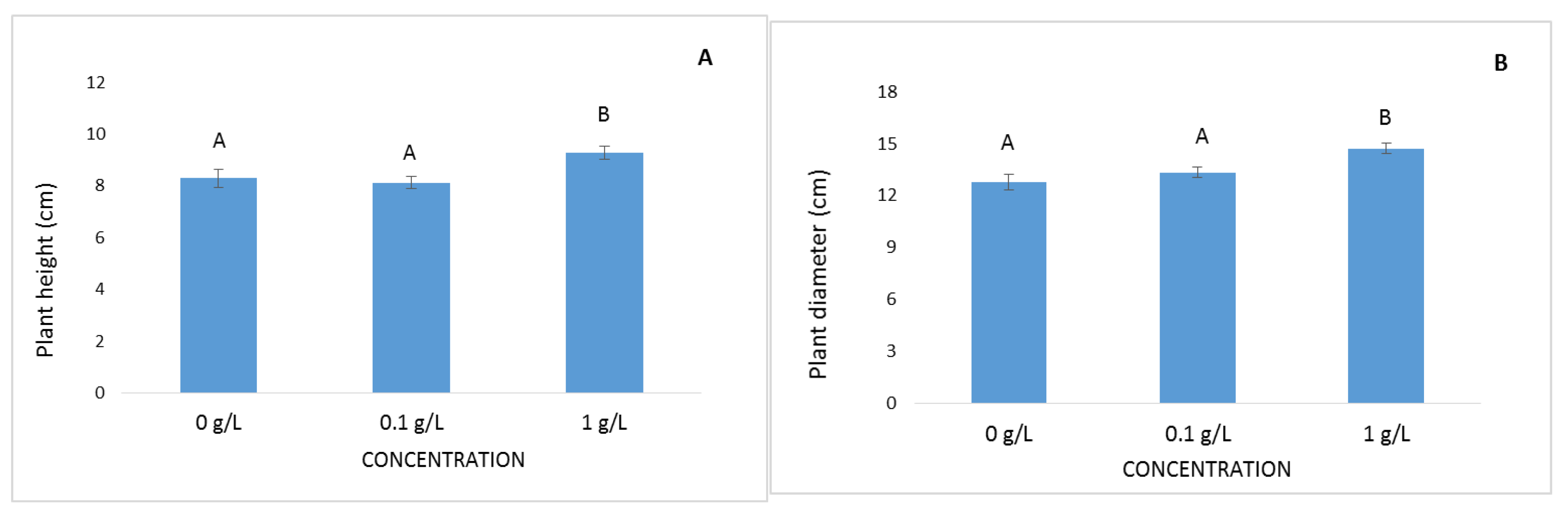 Agriculture 15 00419 g005