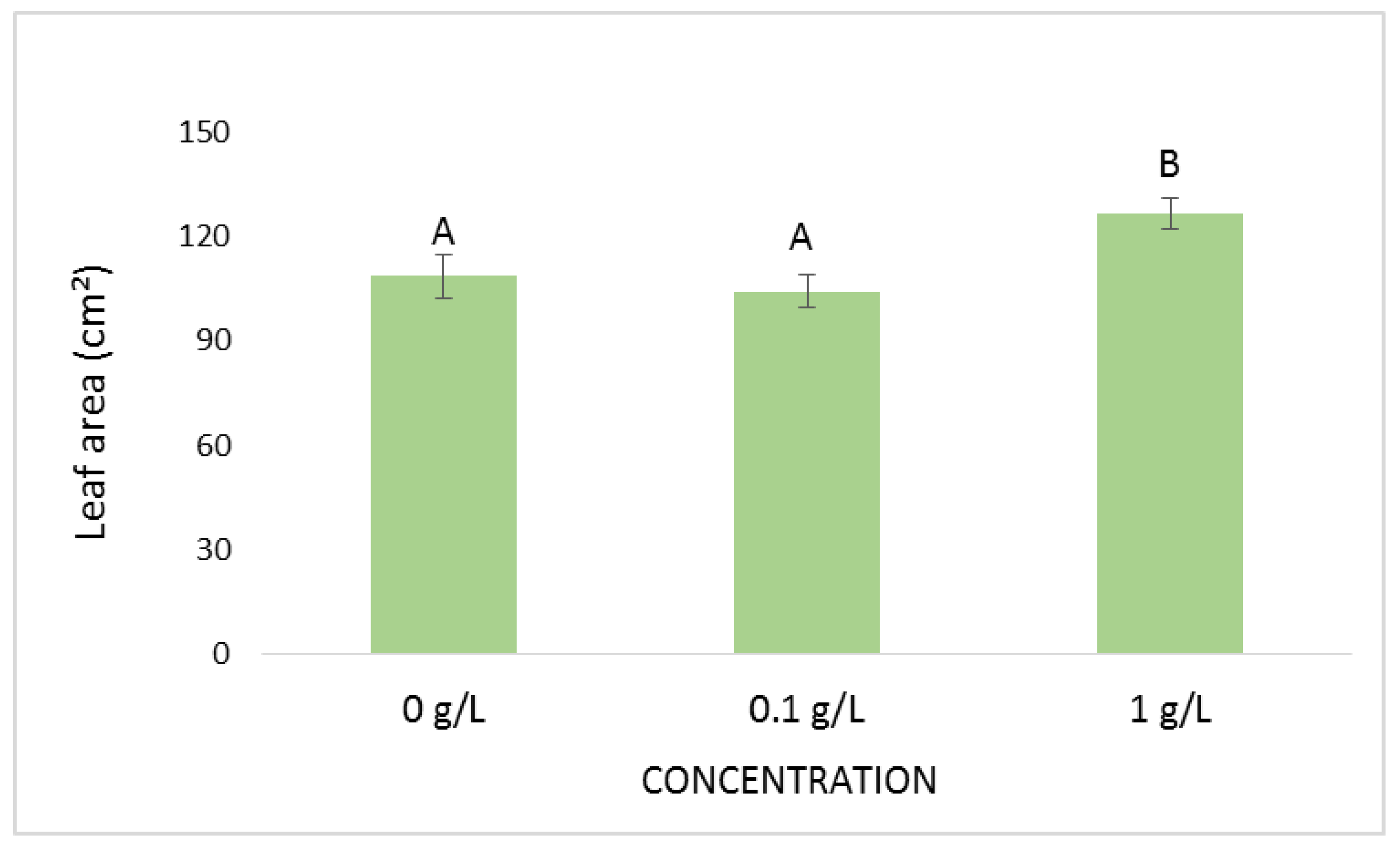 Agriculture 15 00419 g006