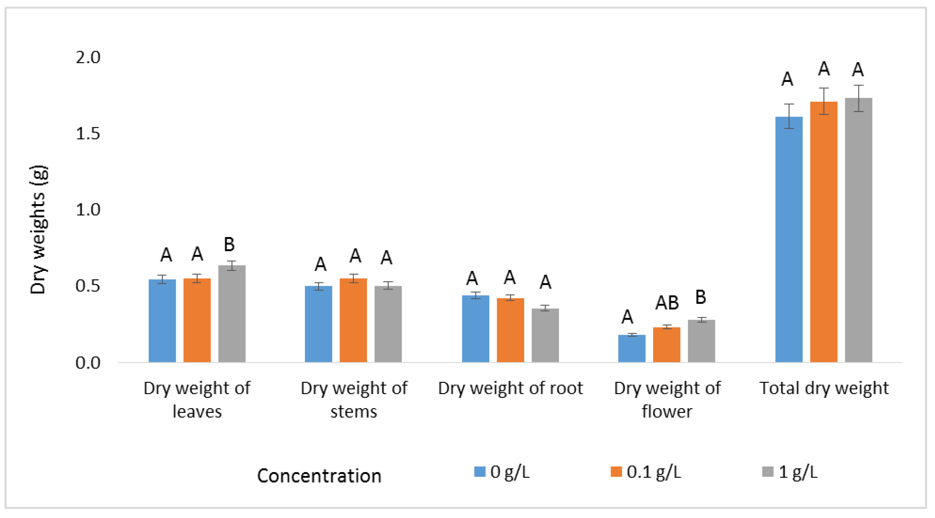 Agriculture 15 00419 g007