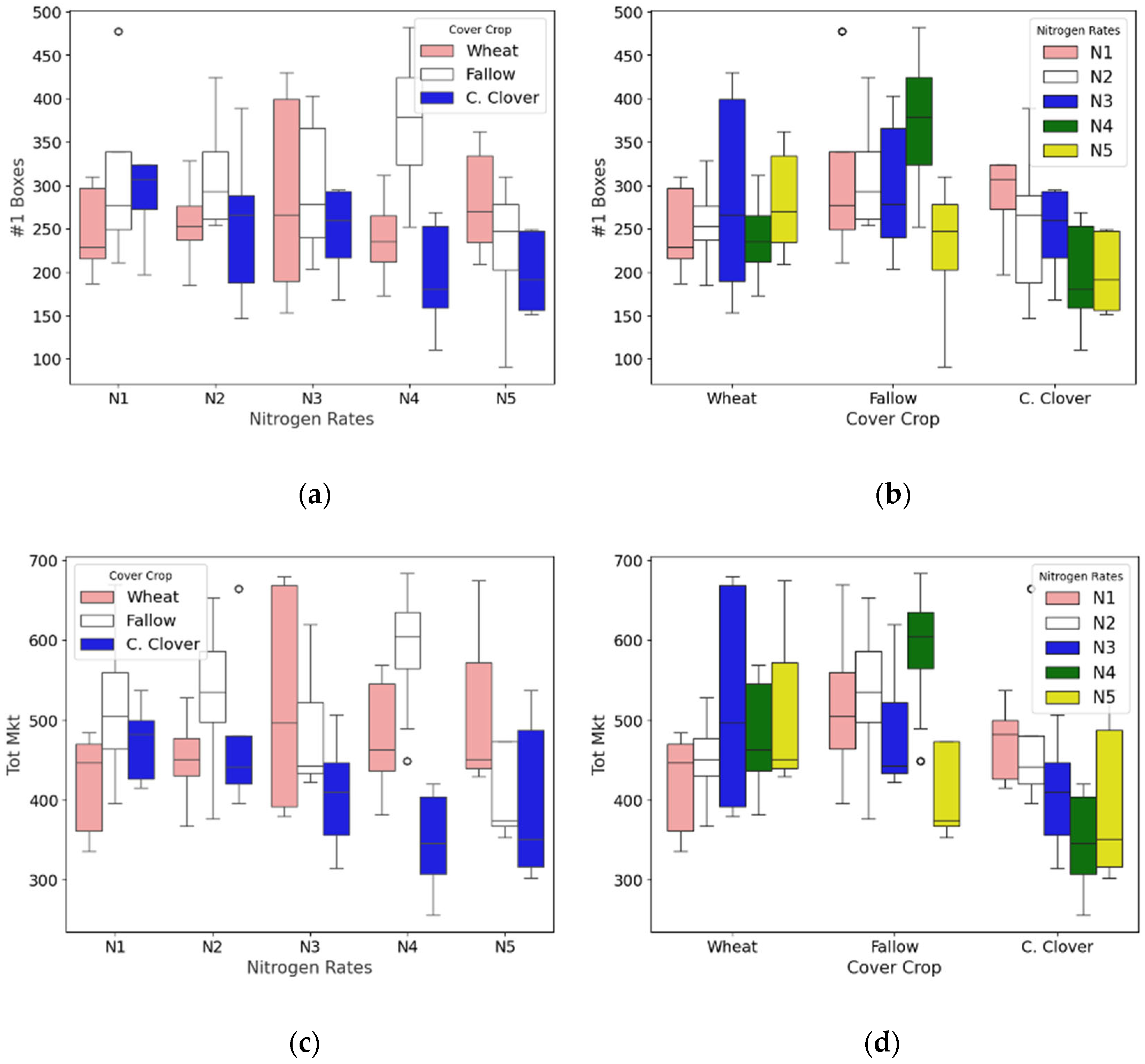 Agriculture 15 00420 g005