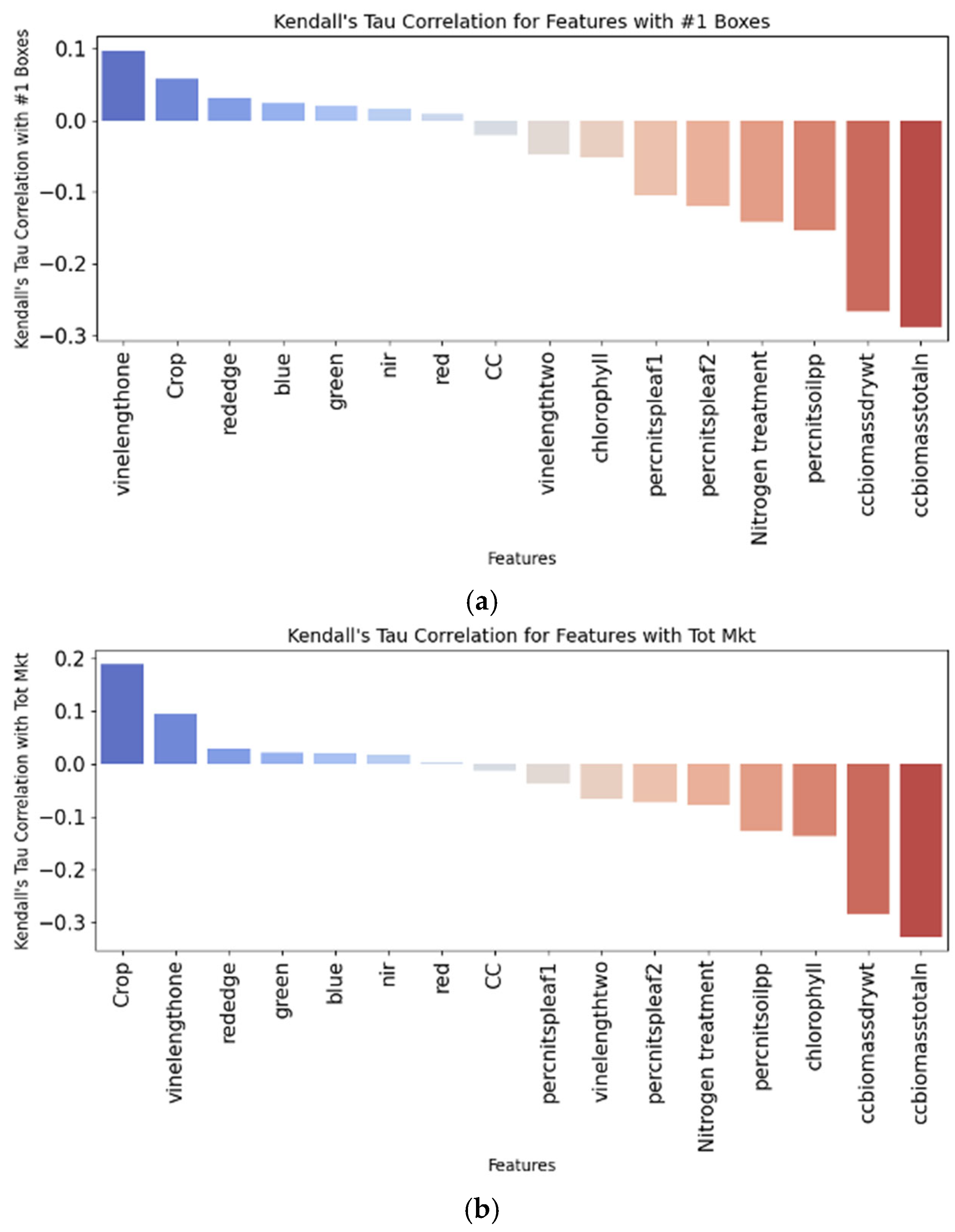 Agriculture 15 00420 g007