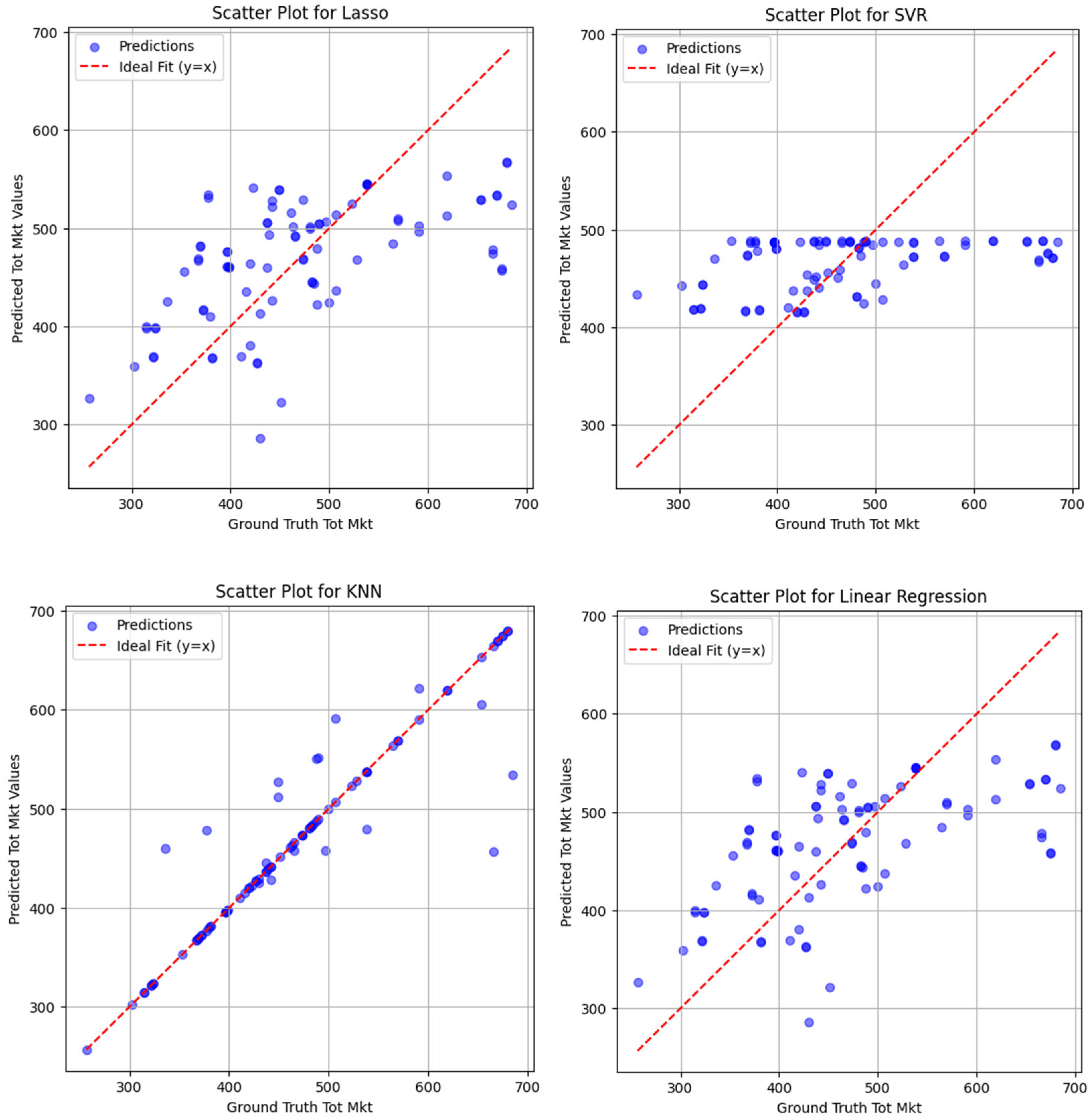 Agriculture 15 00420 g009