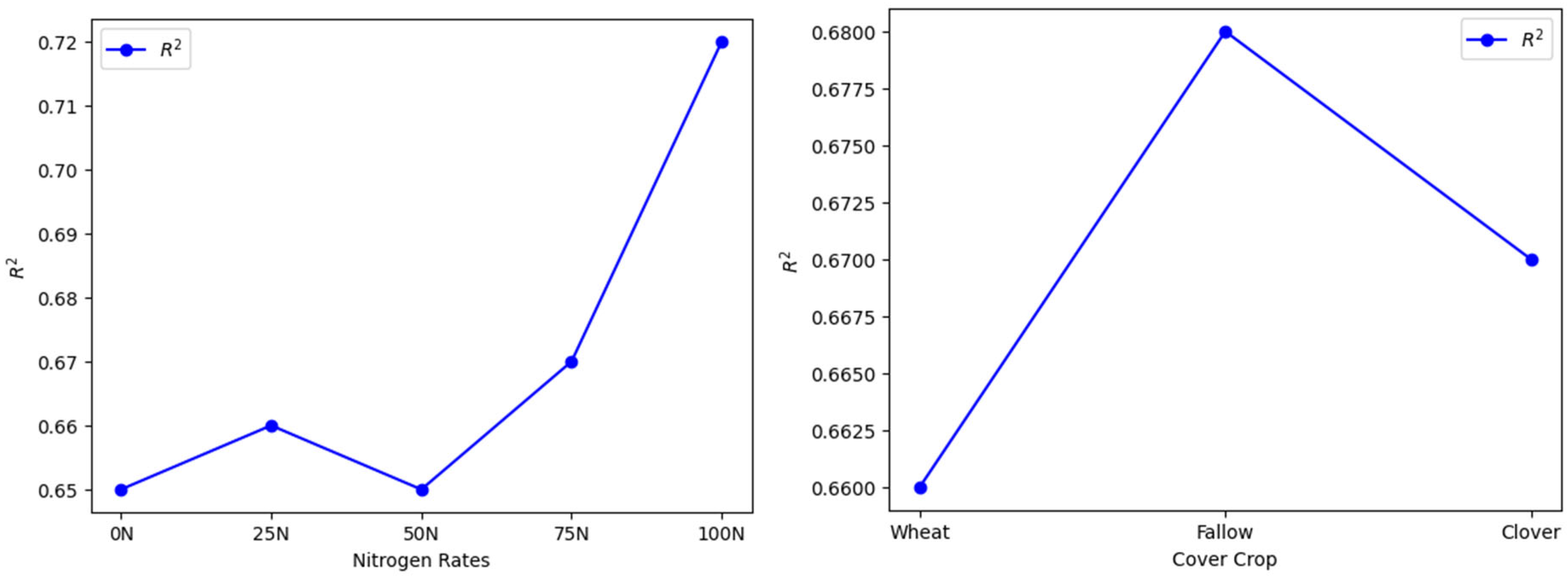 Agriculture 15 00420 g012