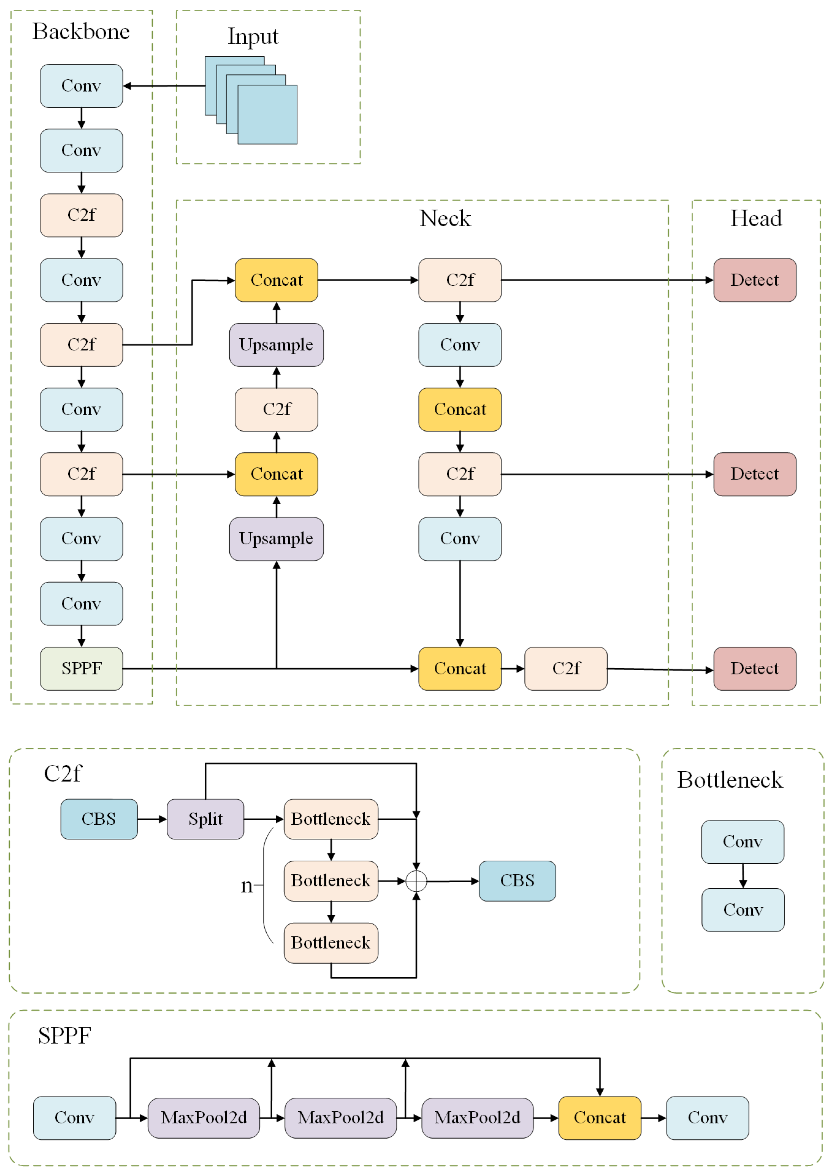 Agriculture 15 00421 g003