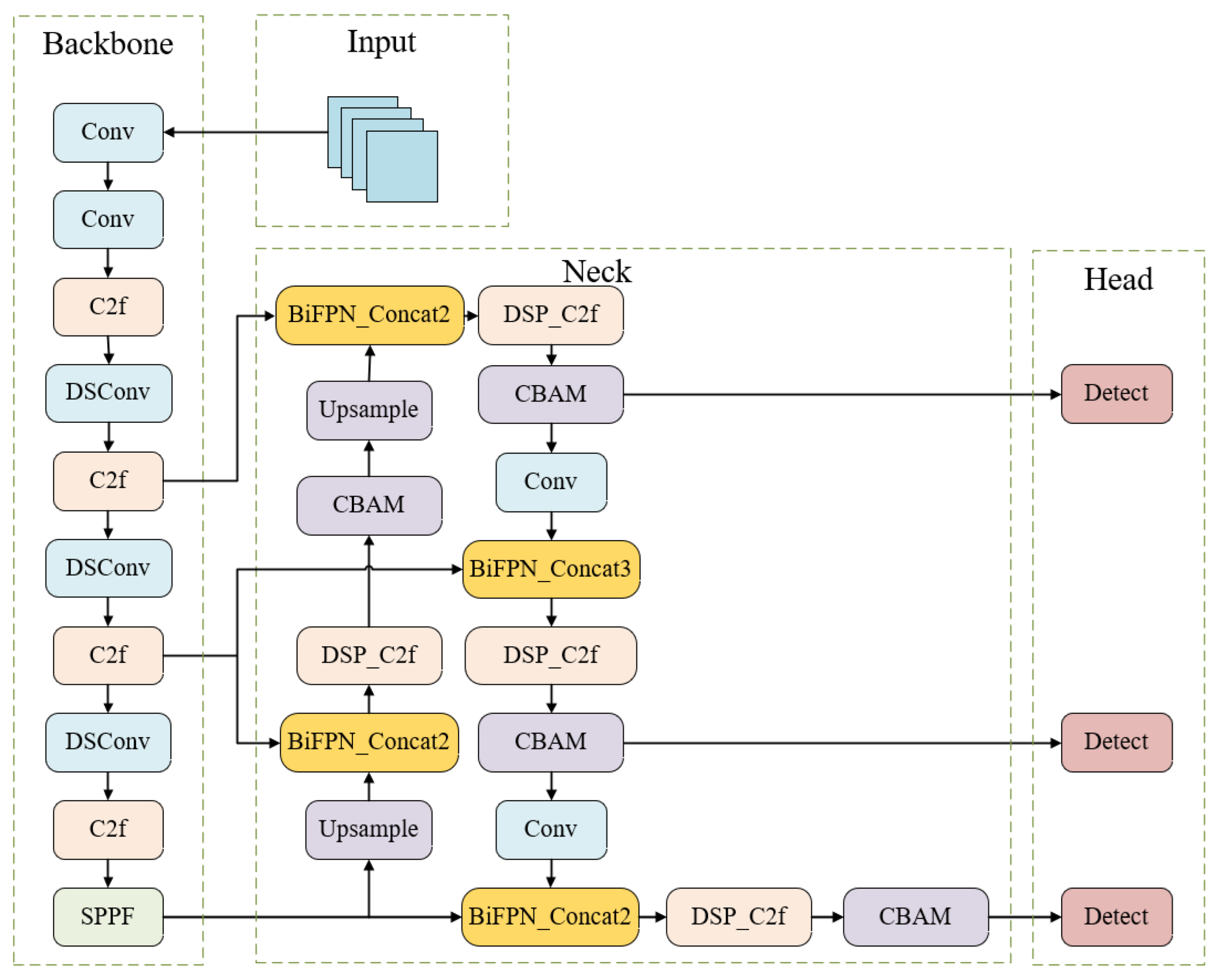 Agriculture 15 00421 g004