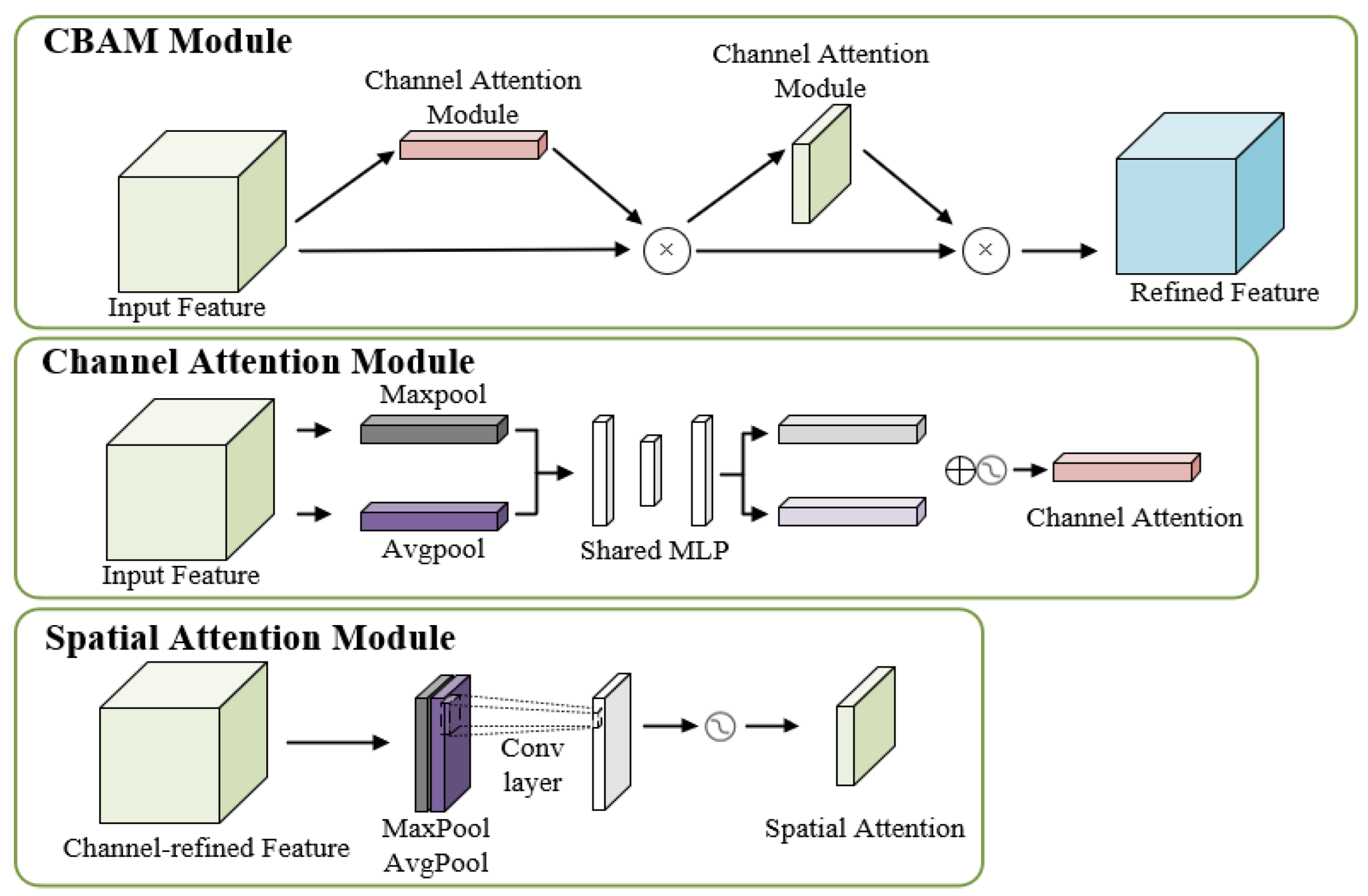 Agriculture 15 00421 g009
