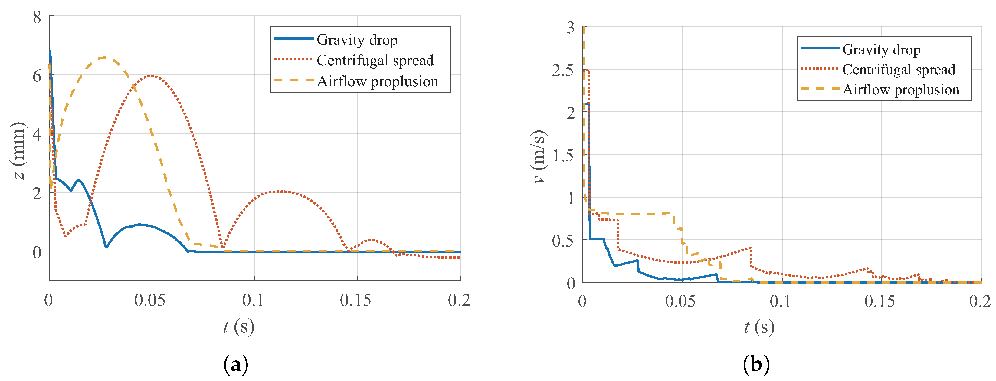 Agriculture 15 00422 g006