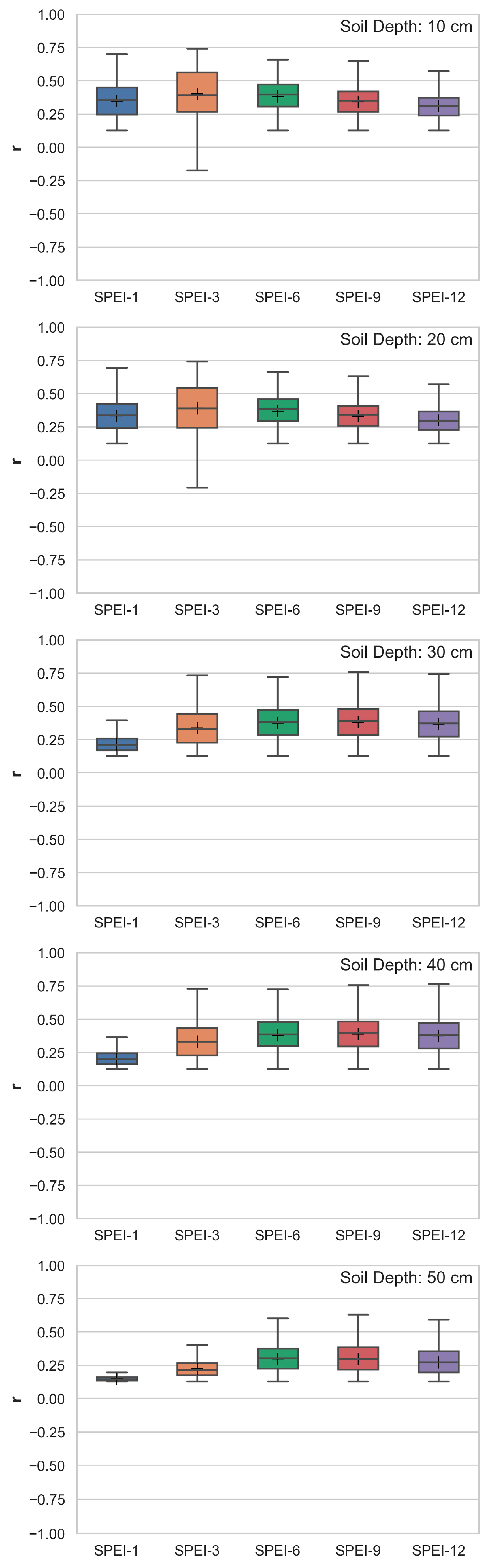 Agriculture 15 00423 g009