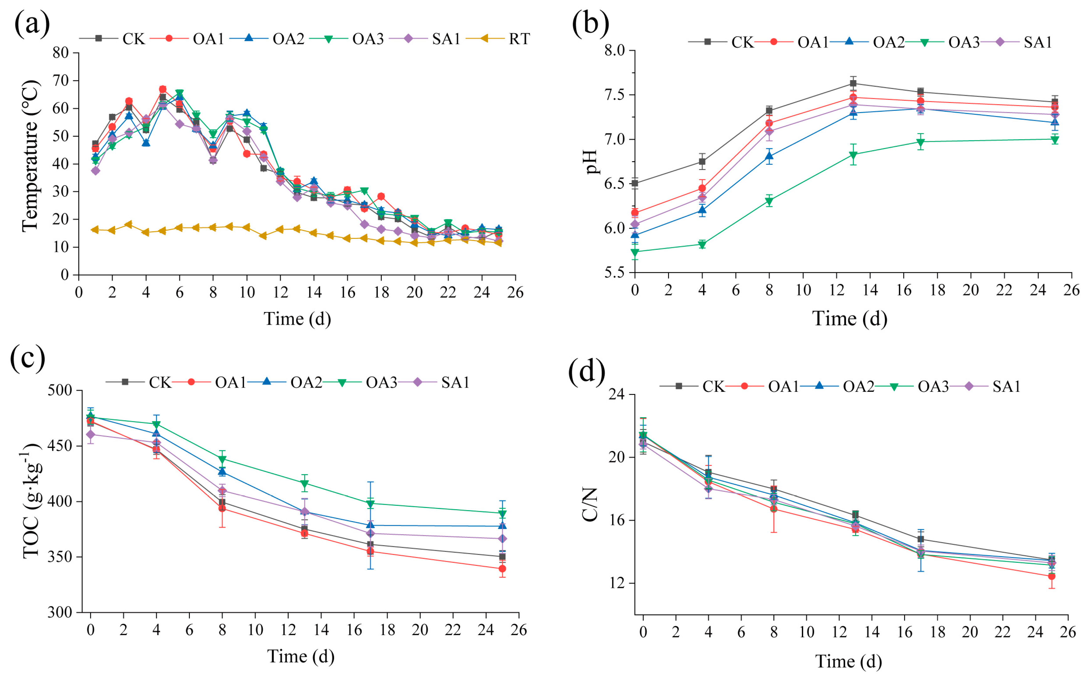 Agriculture 15 00425 g002