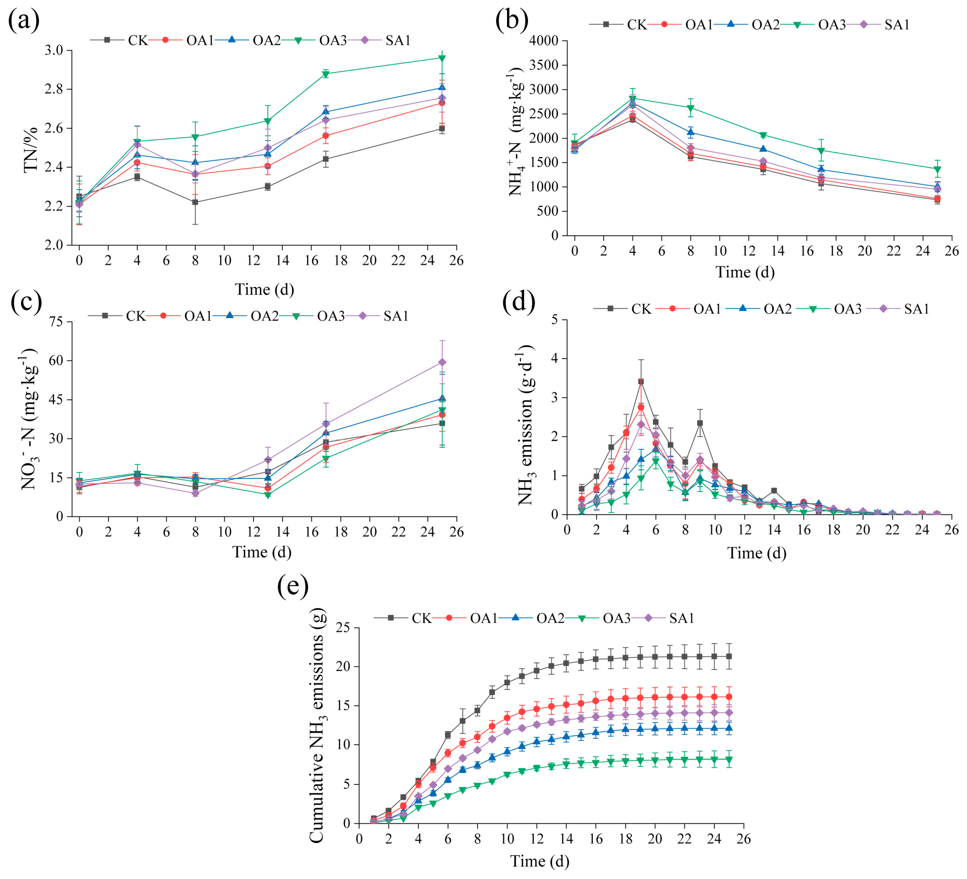 Agriculture 15 00425 g003