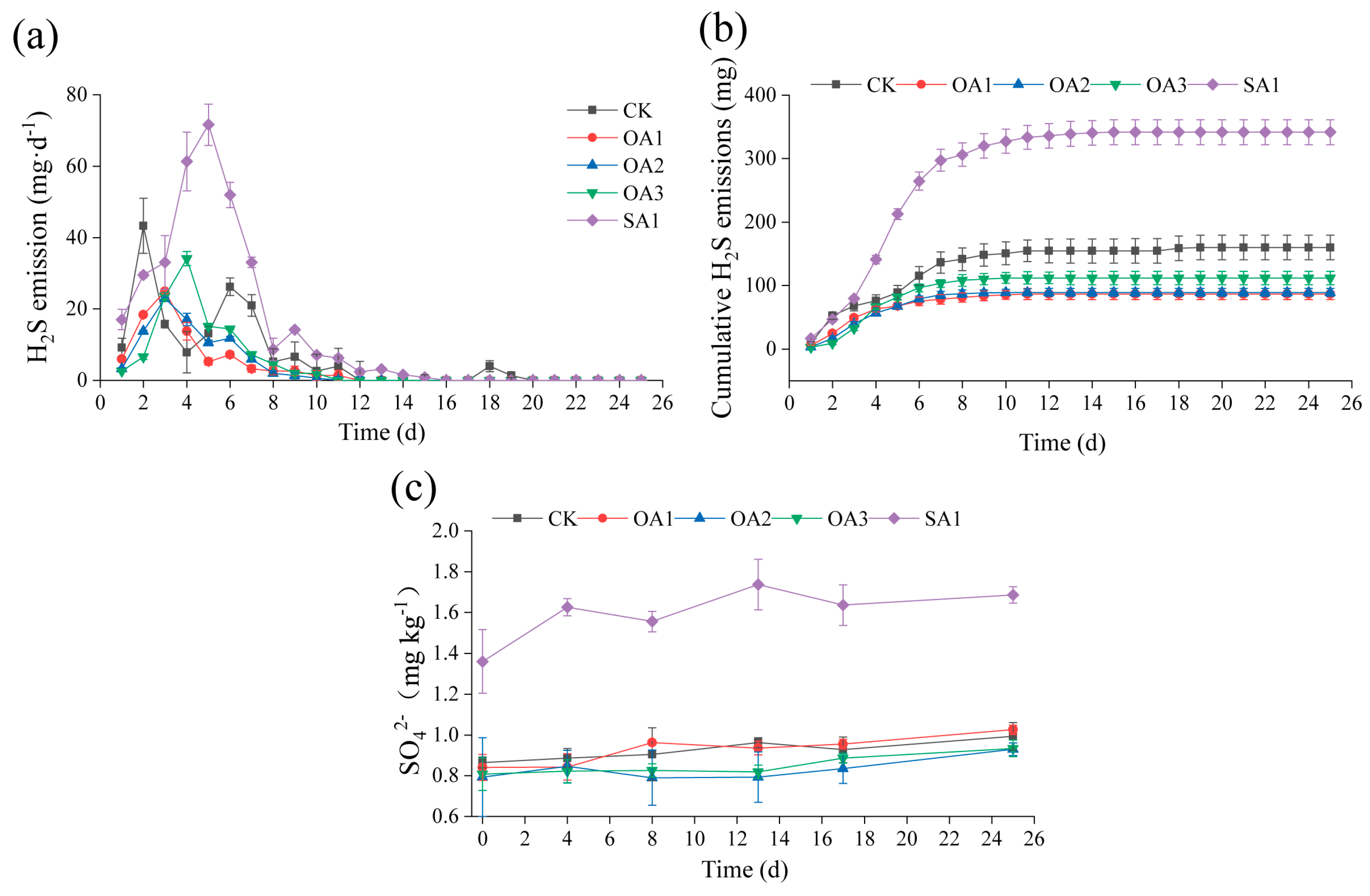 Agriculture 15 00425 g004