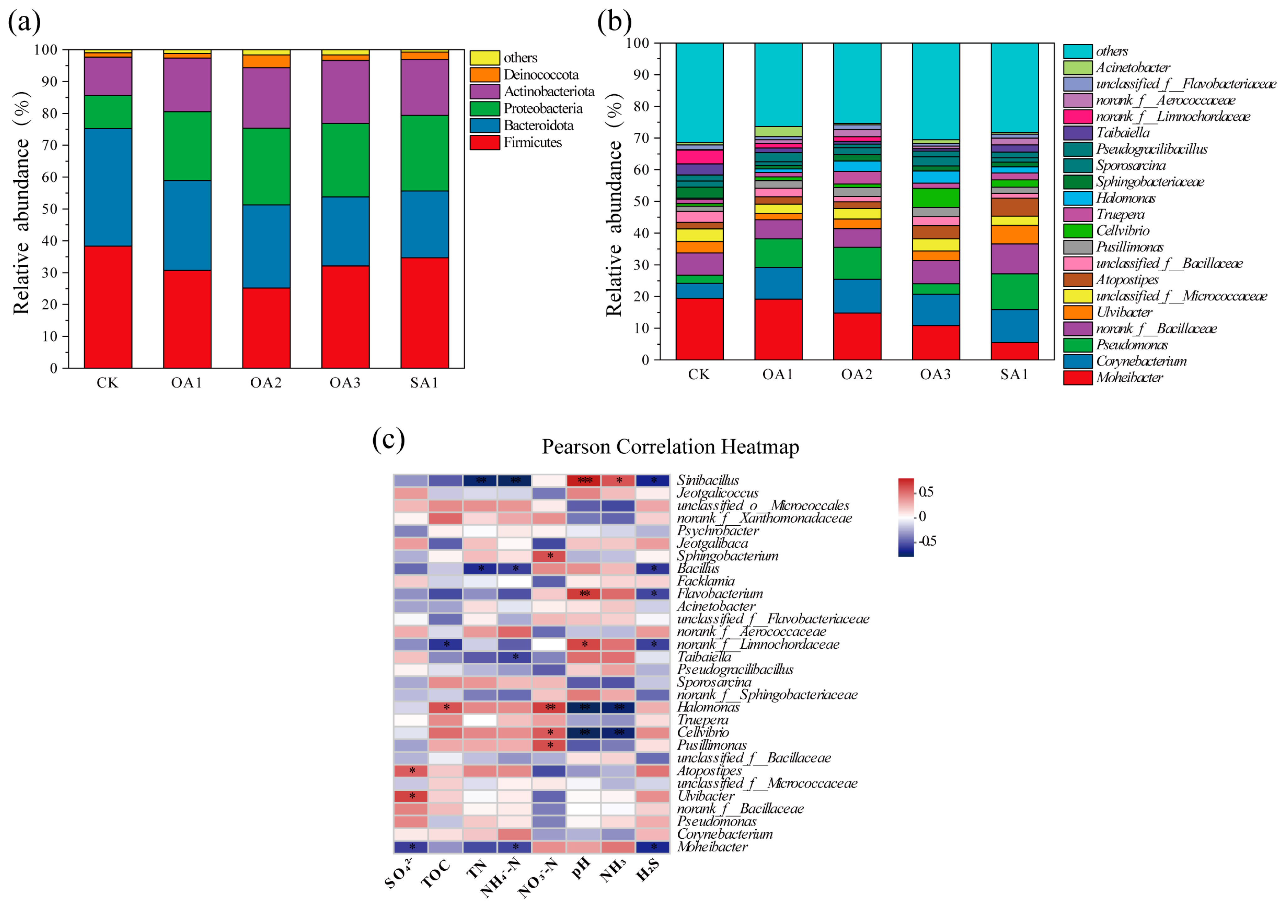 Agriculture 15 00425 g005
