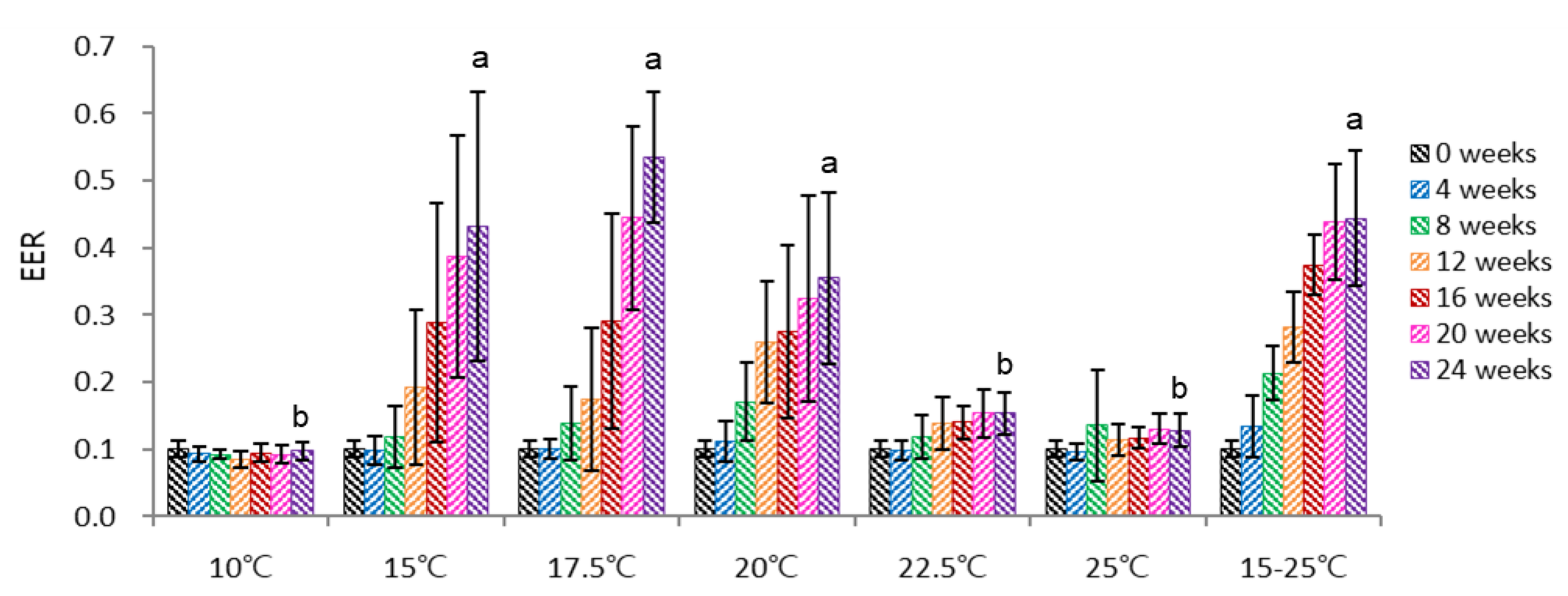 Agriculture 15 00426 g002