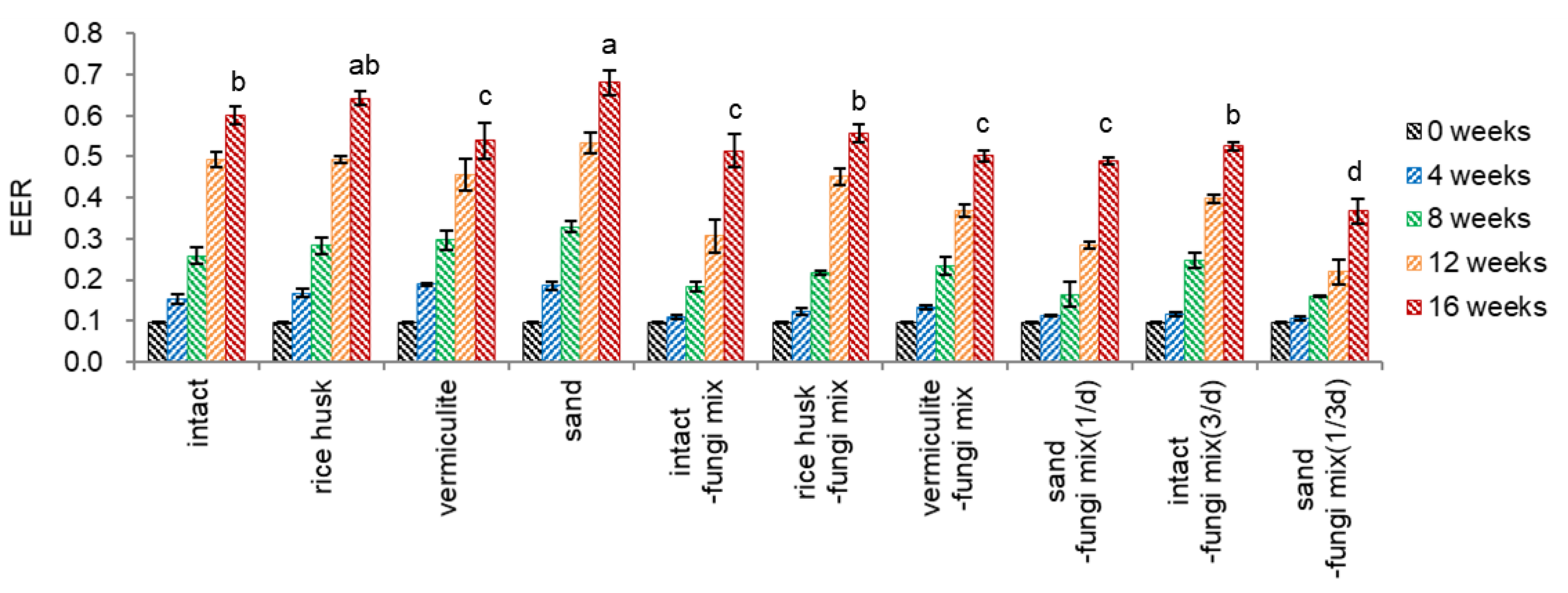 Agriculture 15 00426 g003