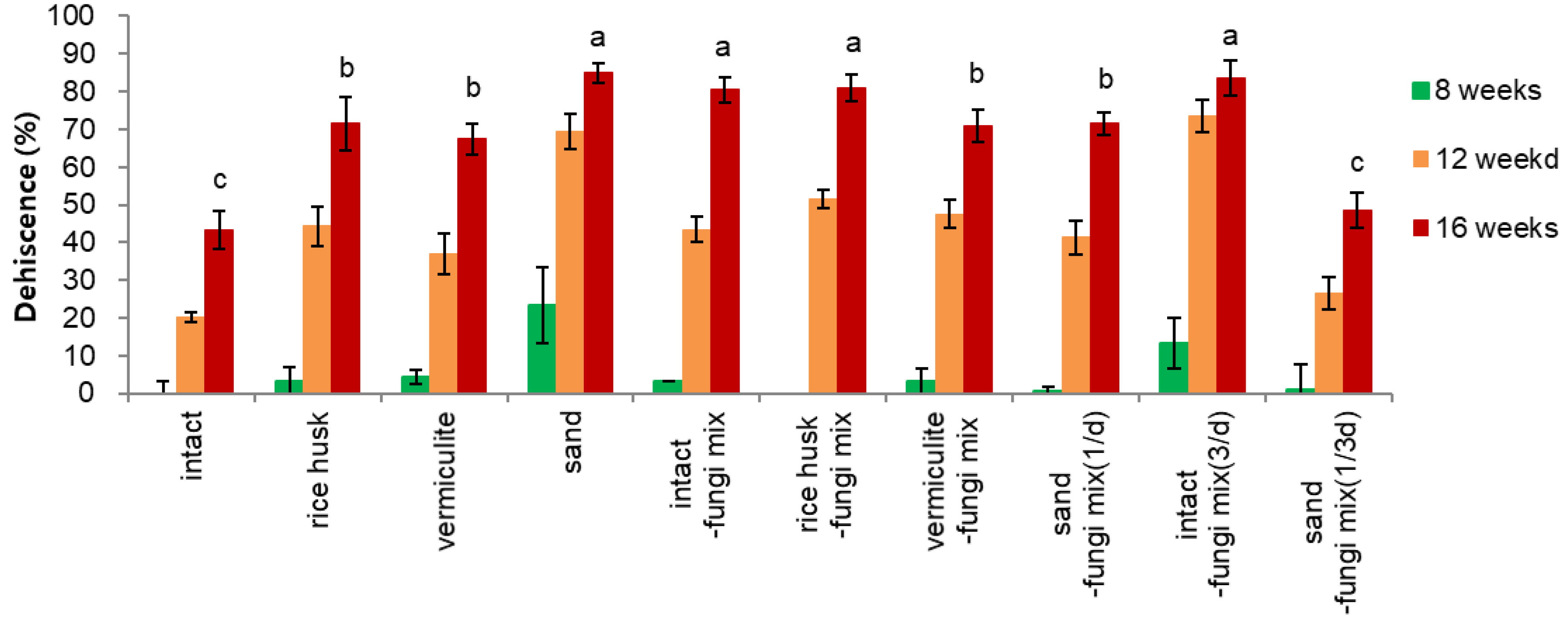 Agriculture 15 00426 g004