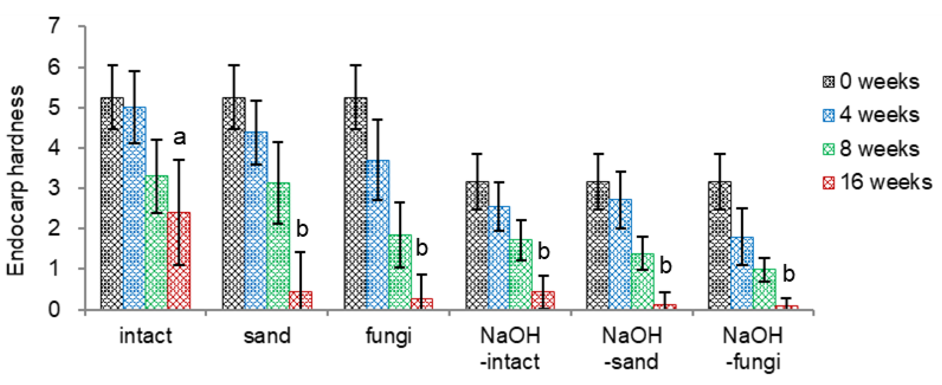 Agriculture 15 00426 g005