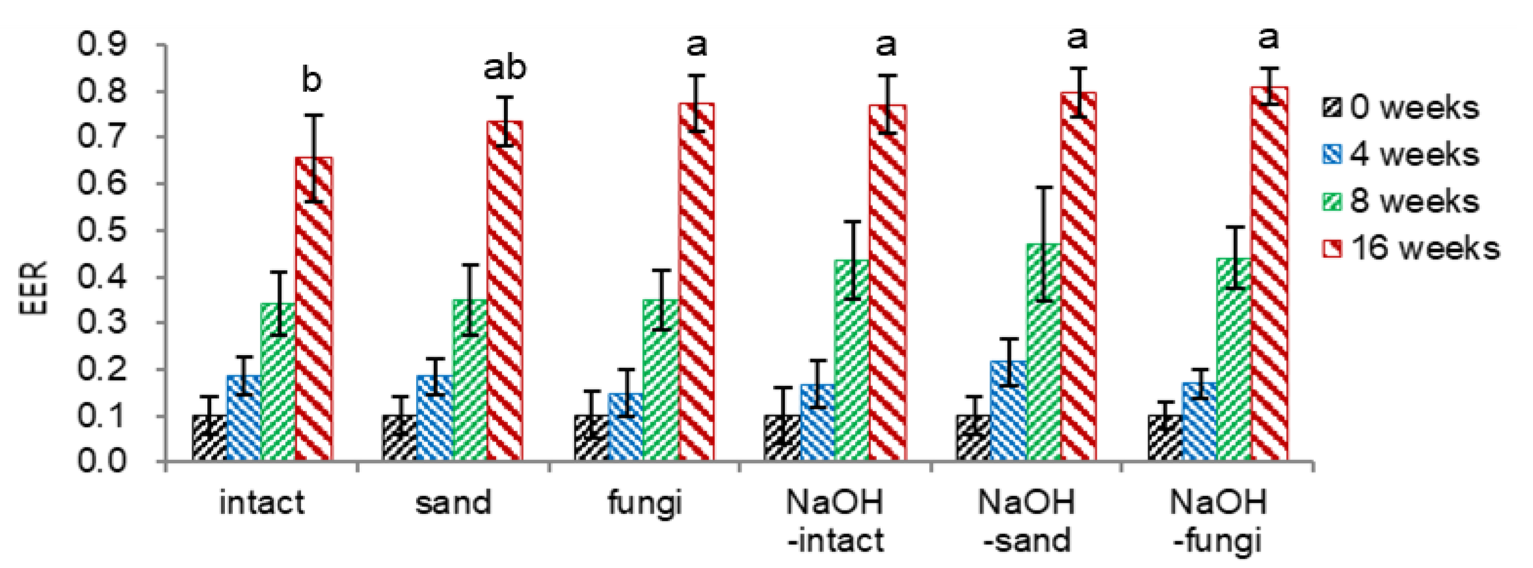 Agriculture 15 00426 g006