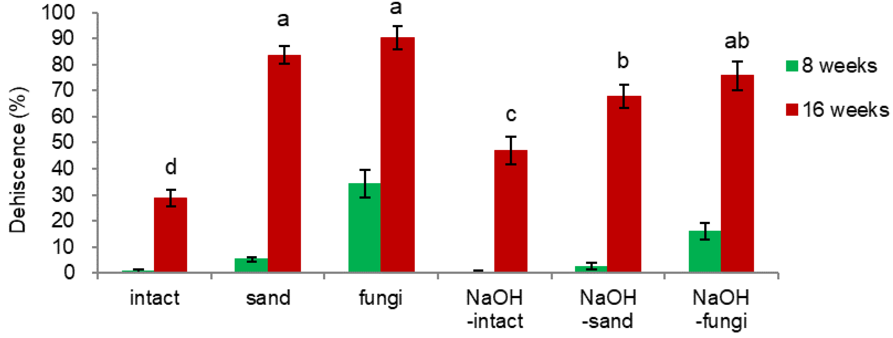 Agriculture 15 00426 g007