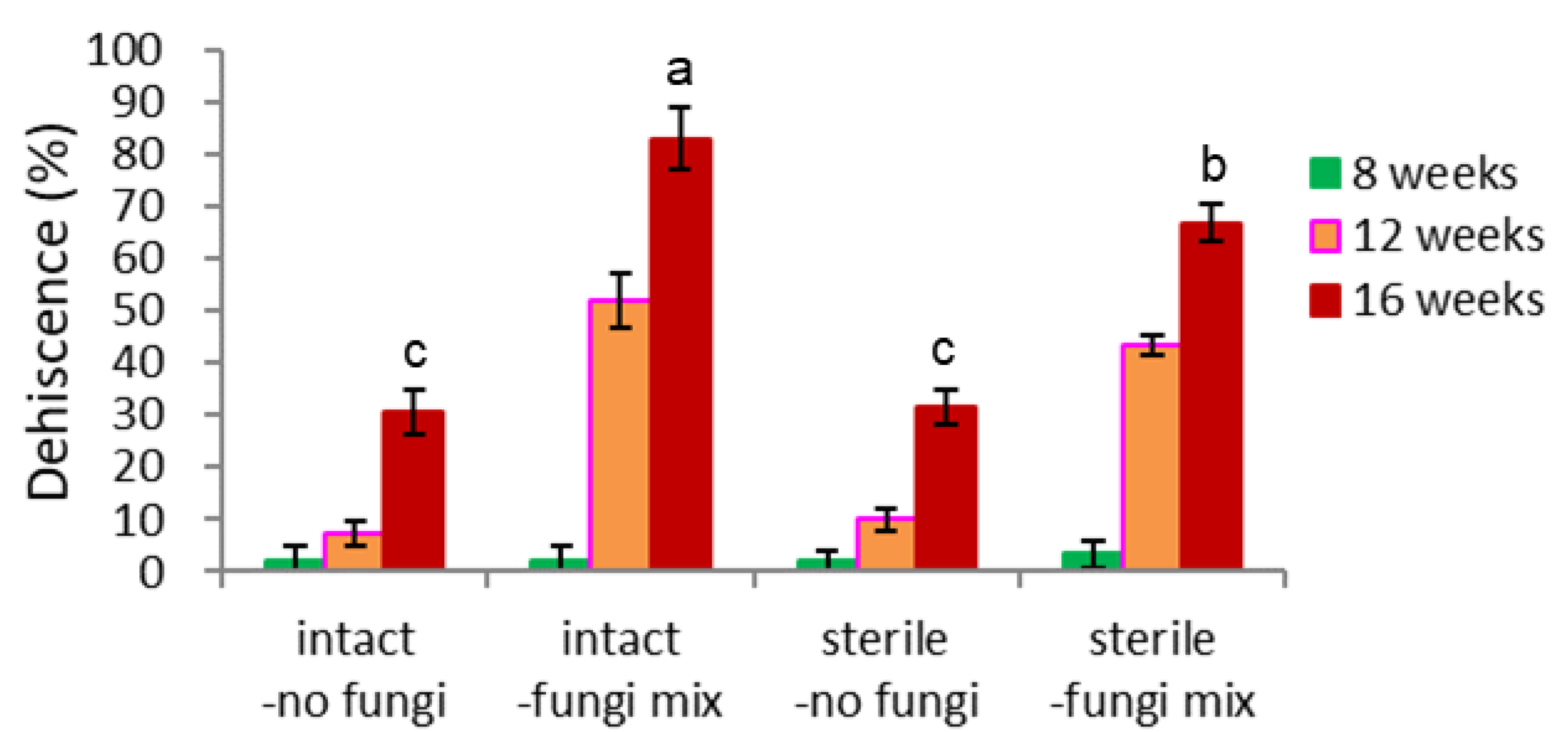 Agriculture 15 00426 g009