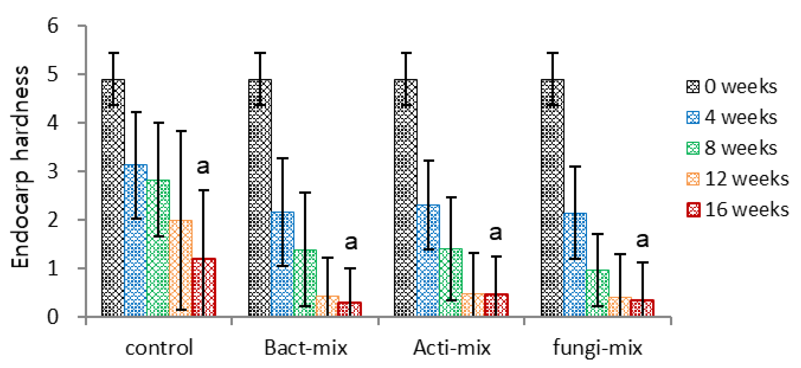 Agriculture 15 00426 g011