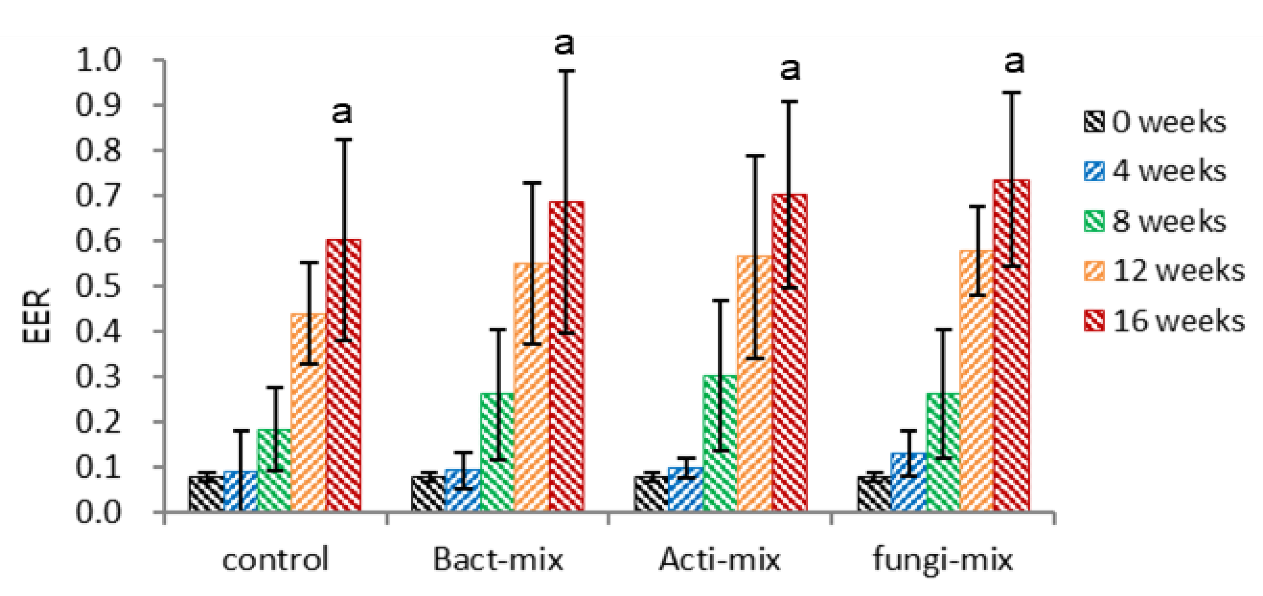 Agriculture 15 00426 g012