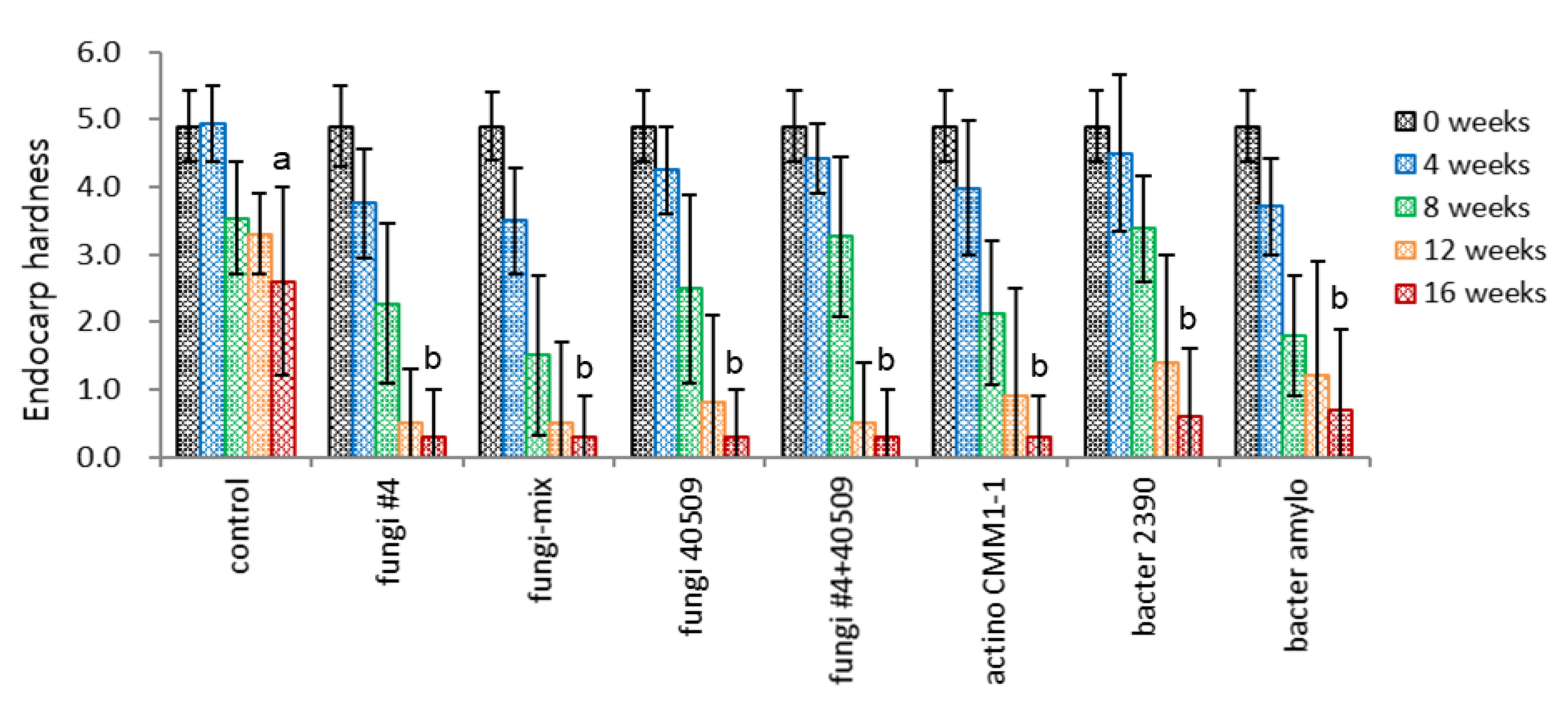 Agriculture 15 00426 g014