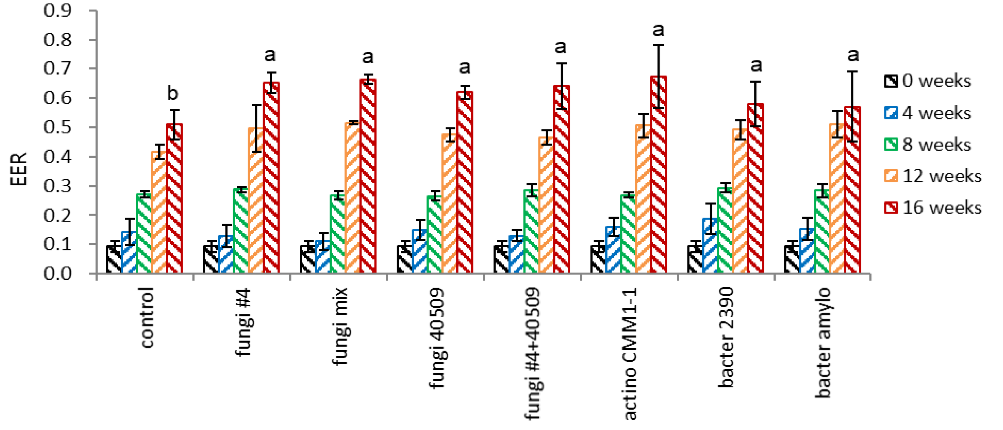Agriculture 15 00426 g015