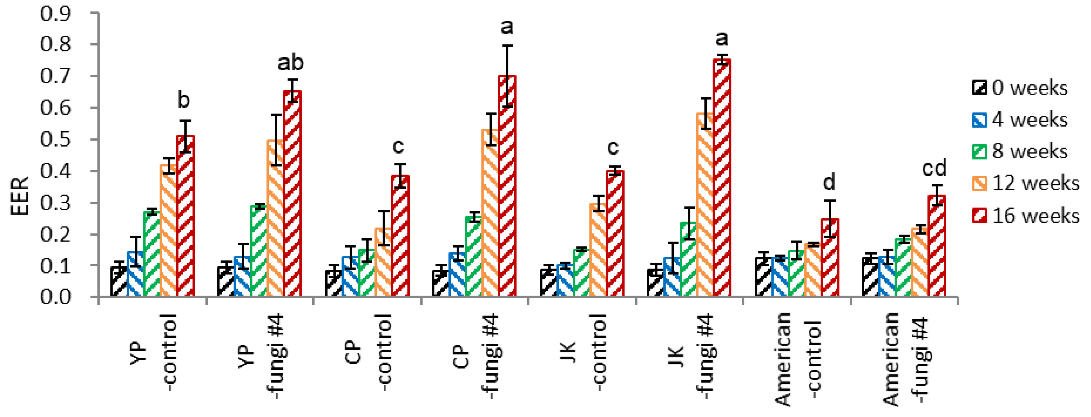 Agriculture 15 00426 g018