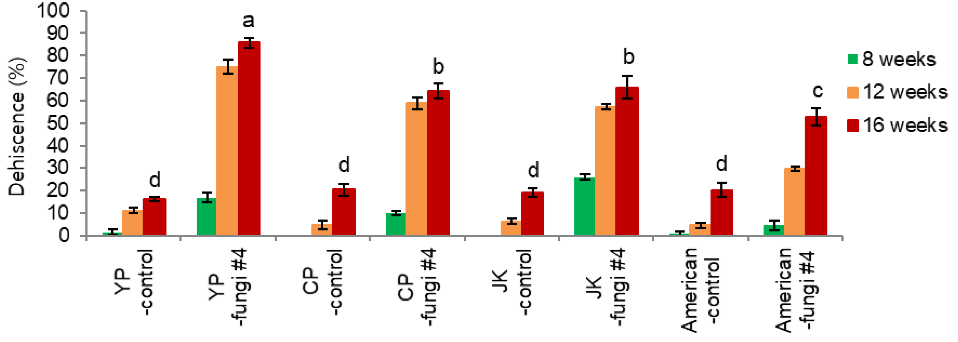 Agriculture 15 00426 g019