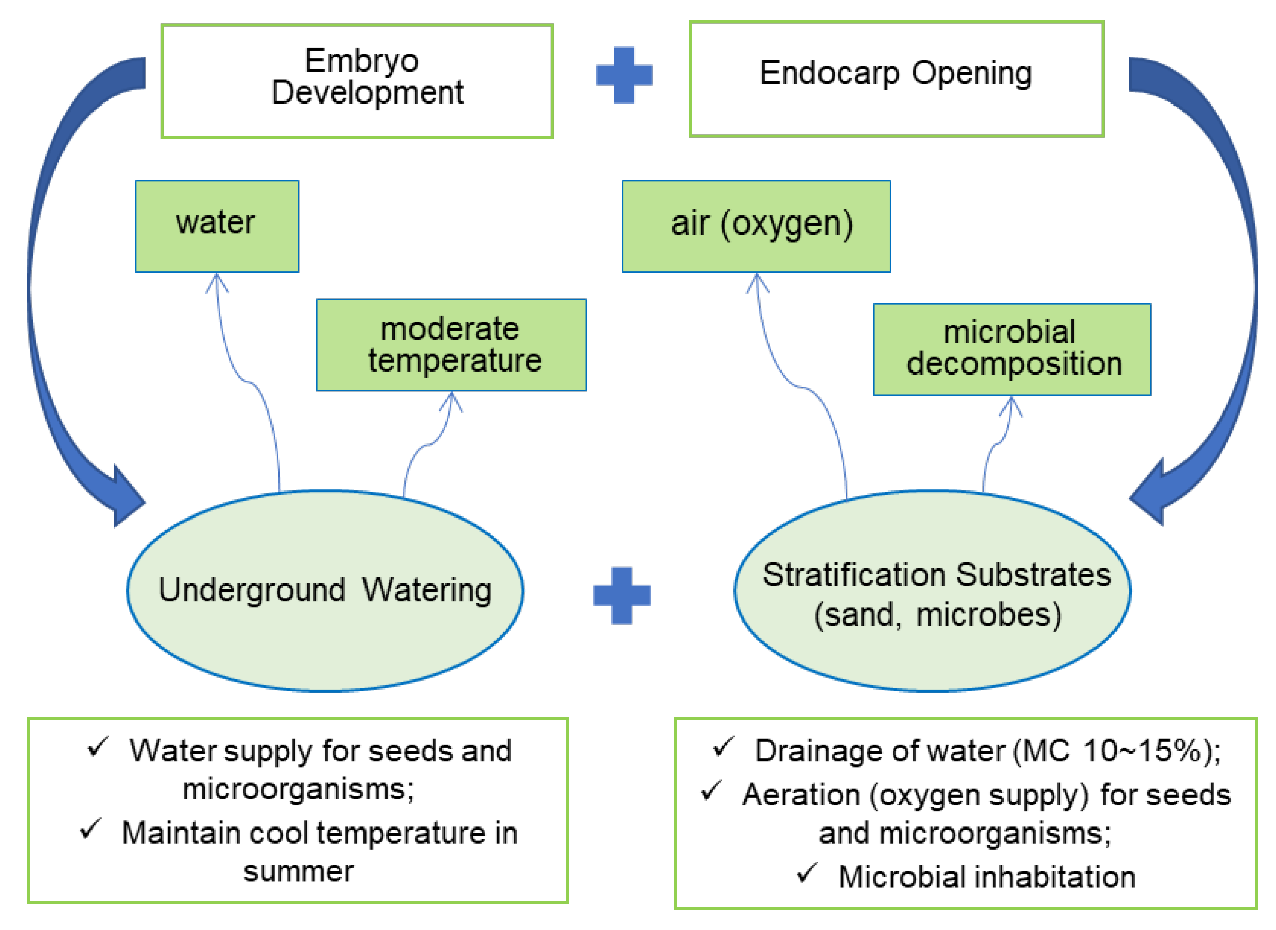 Agriculture 15 00426 g020