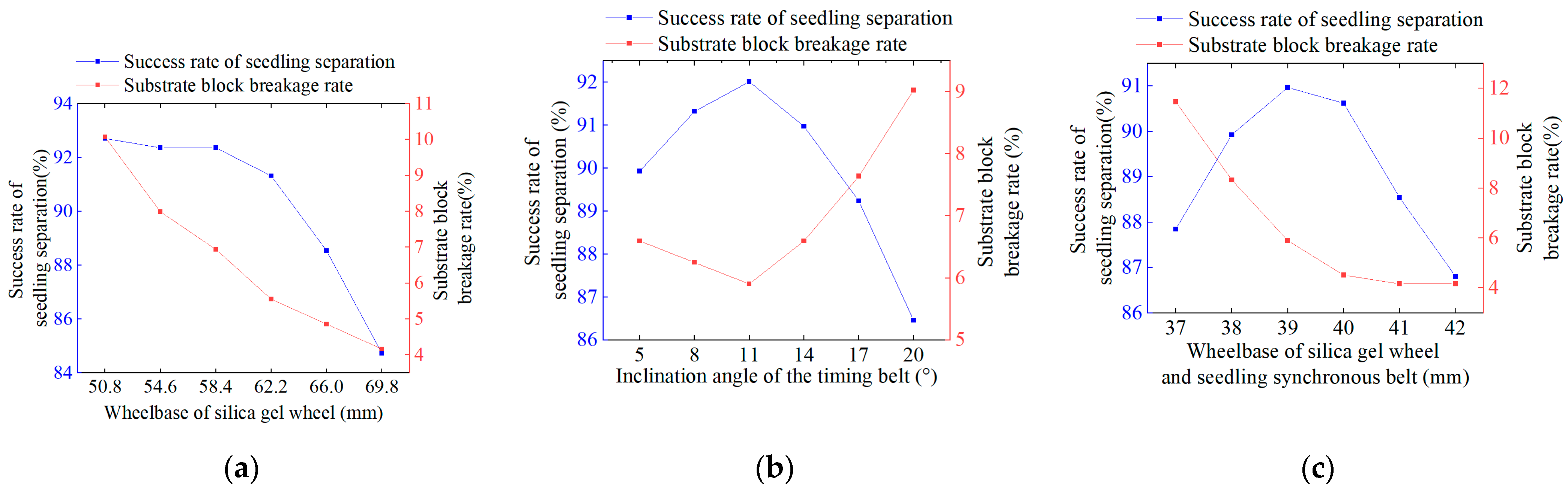 Agriculture 15 00428 g011