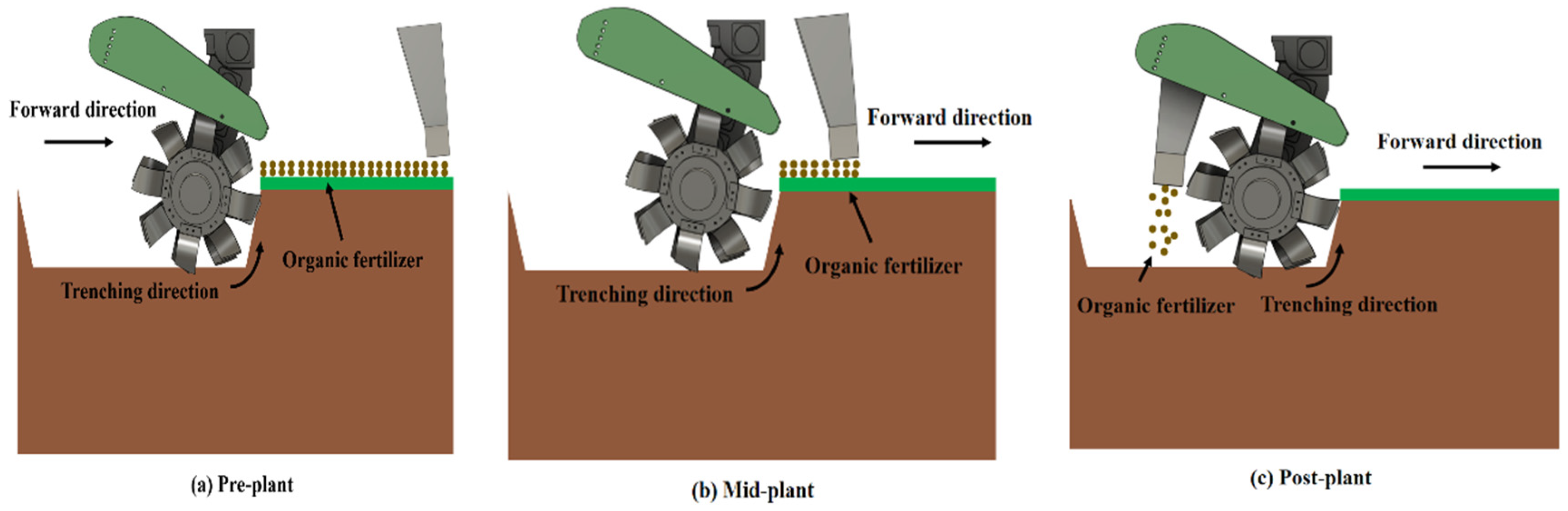 Agriculture 15 00430 g009