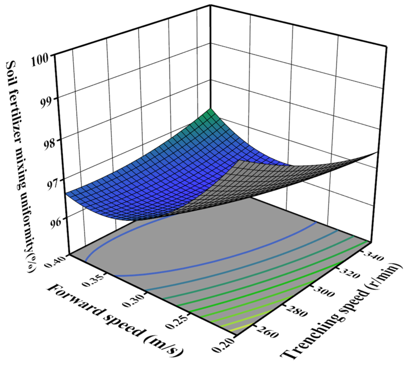 Agriculture 15 00430 g016