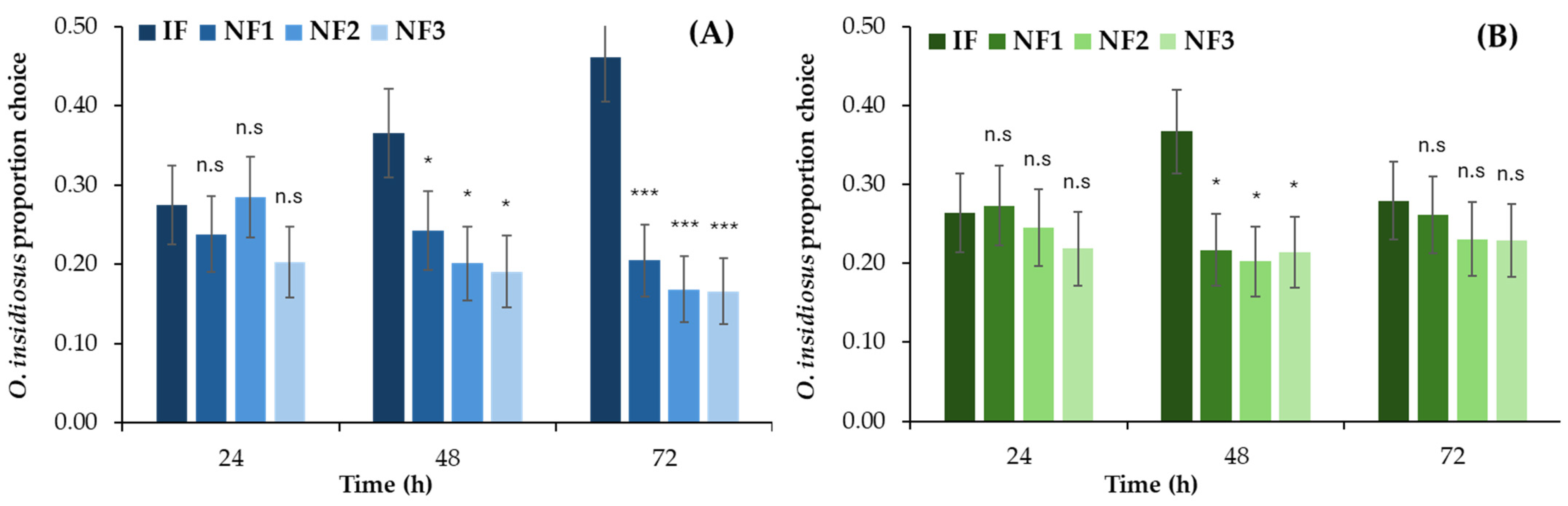 Agriculture 15 00431 g002
