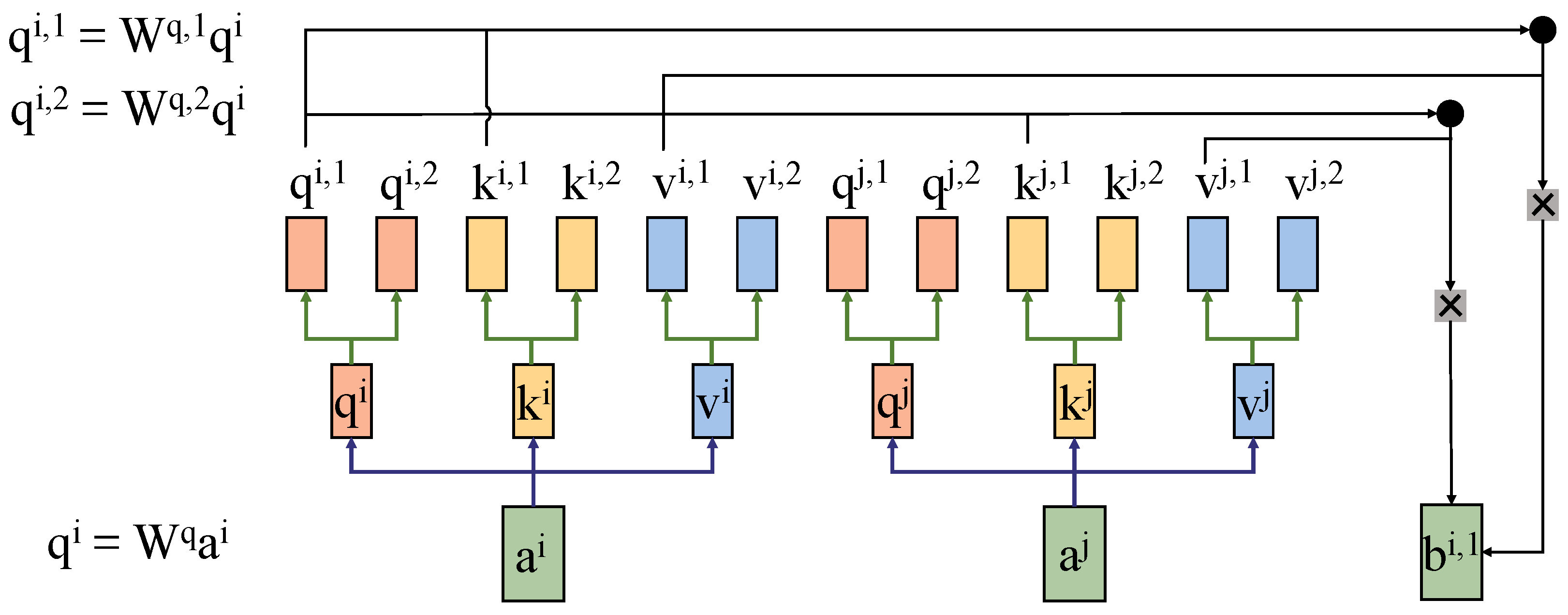 Agriculture 15 00434 g005