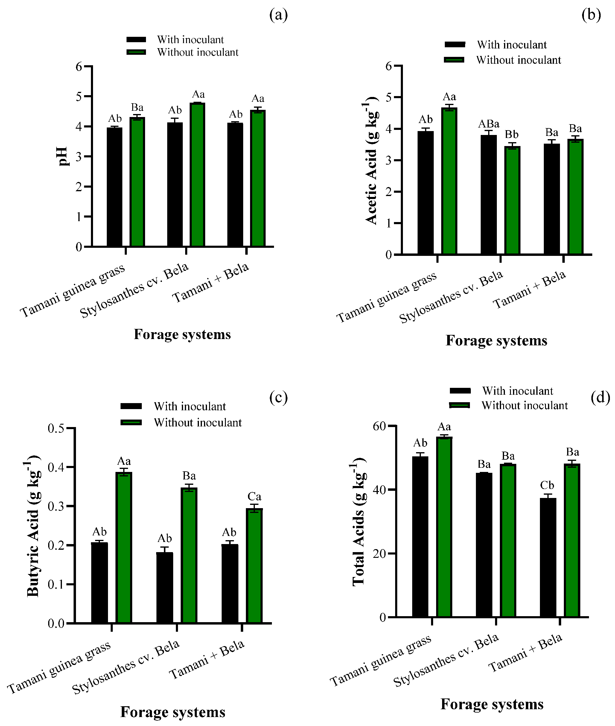 Agriculture 15 00437 g002