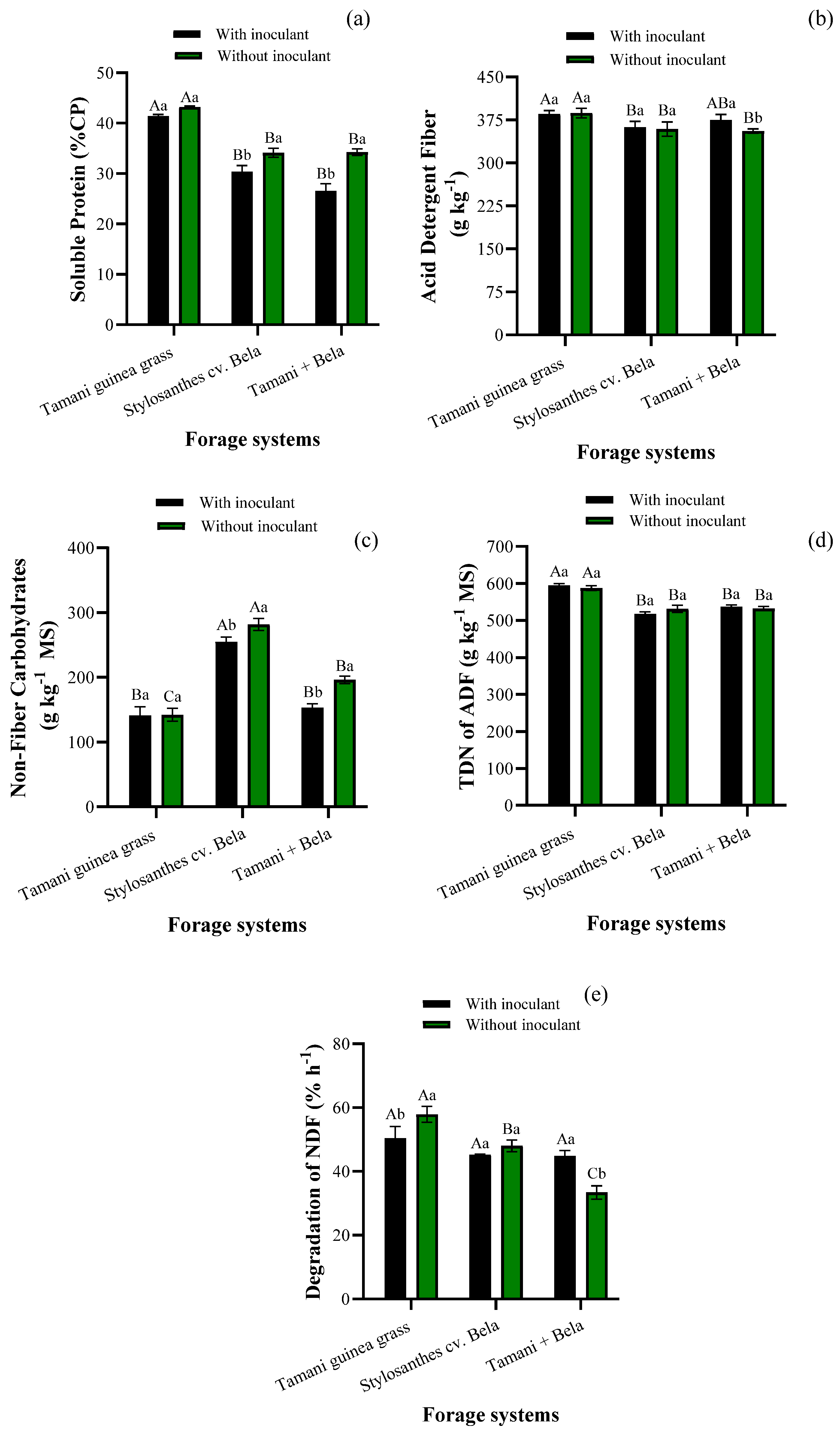 Agriculture 15 00437 g003