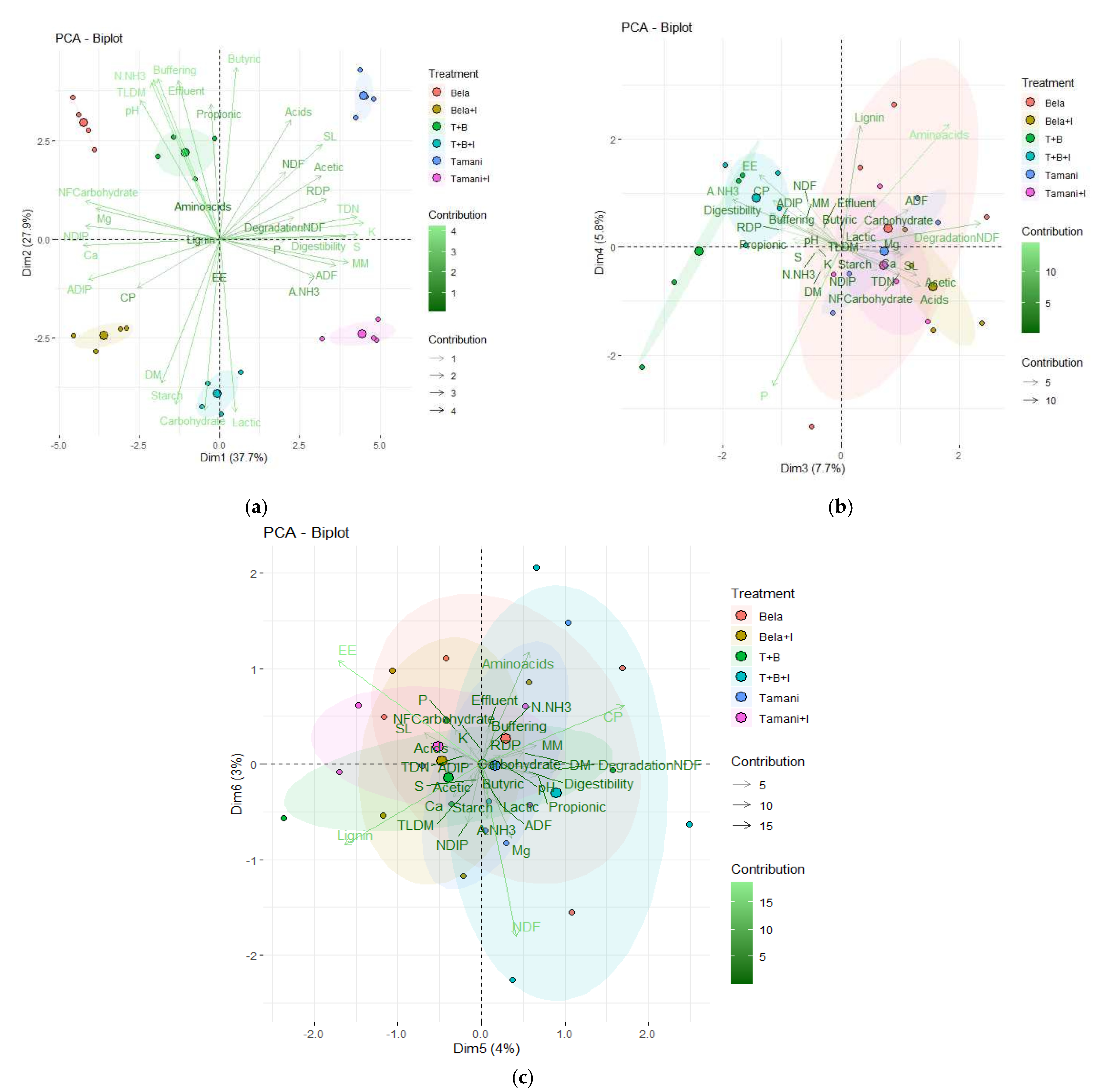 Agriculture 15 00437 g004