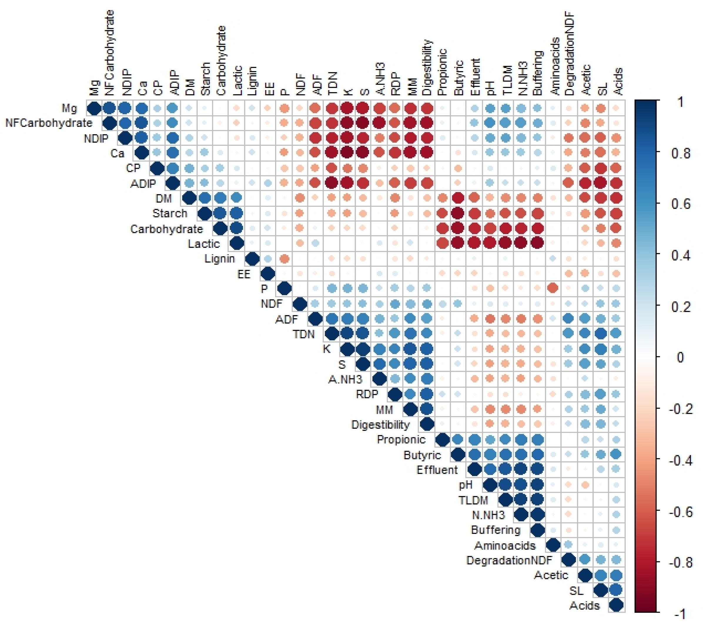 Agriculture 15 00437 g005